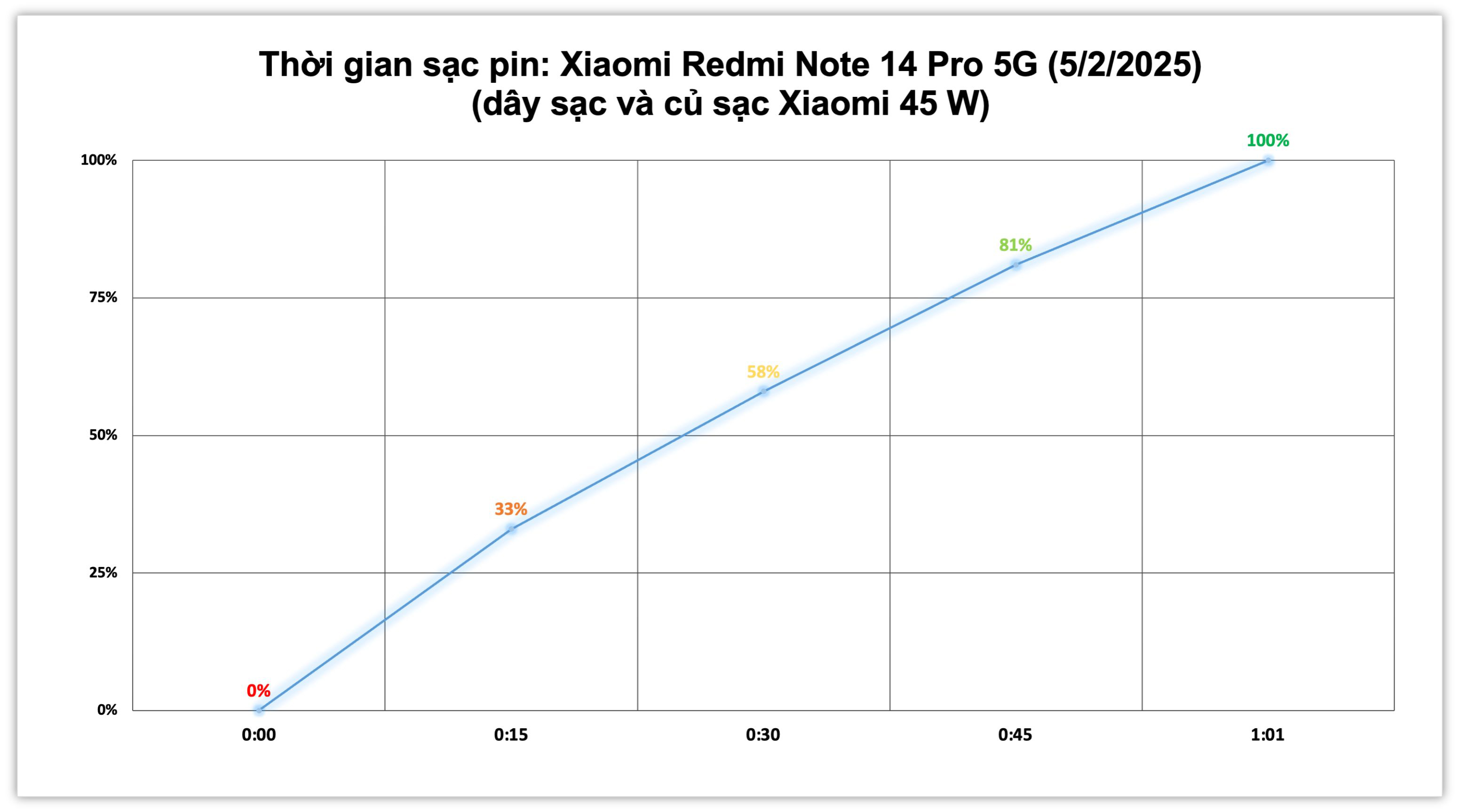 redmi-note-14-pro-5g-pin-sac-45w.jpg