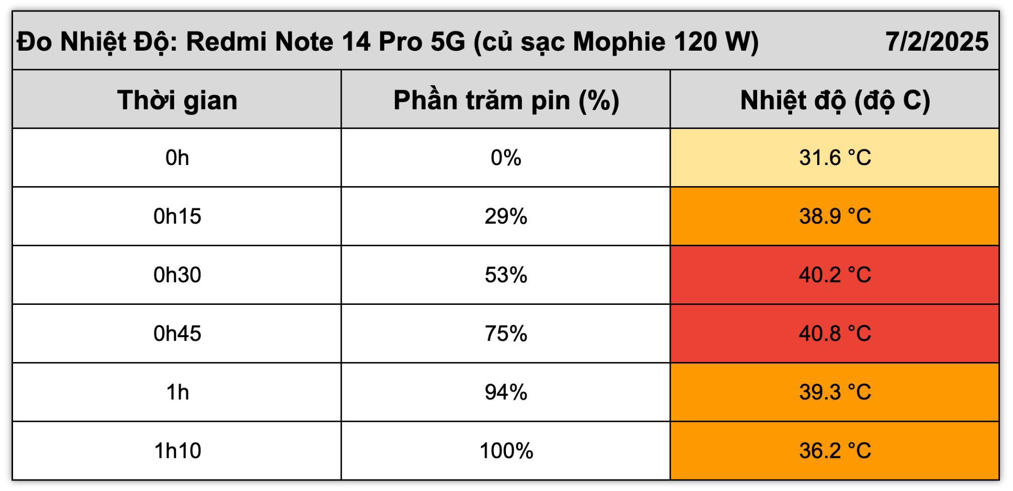 redmi-note-14-pro-5g-nhiet-do-3.jpg