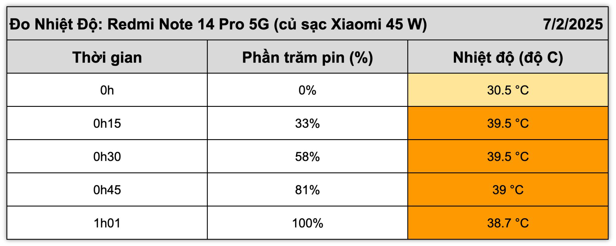 redmi-note-14-pro-5g-nhiet-do-2.jpg