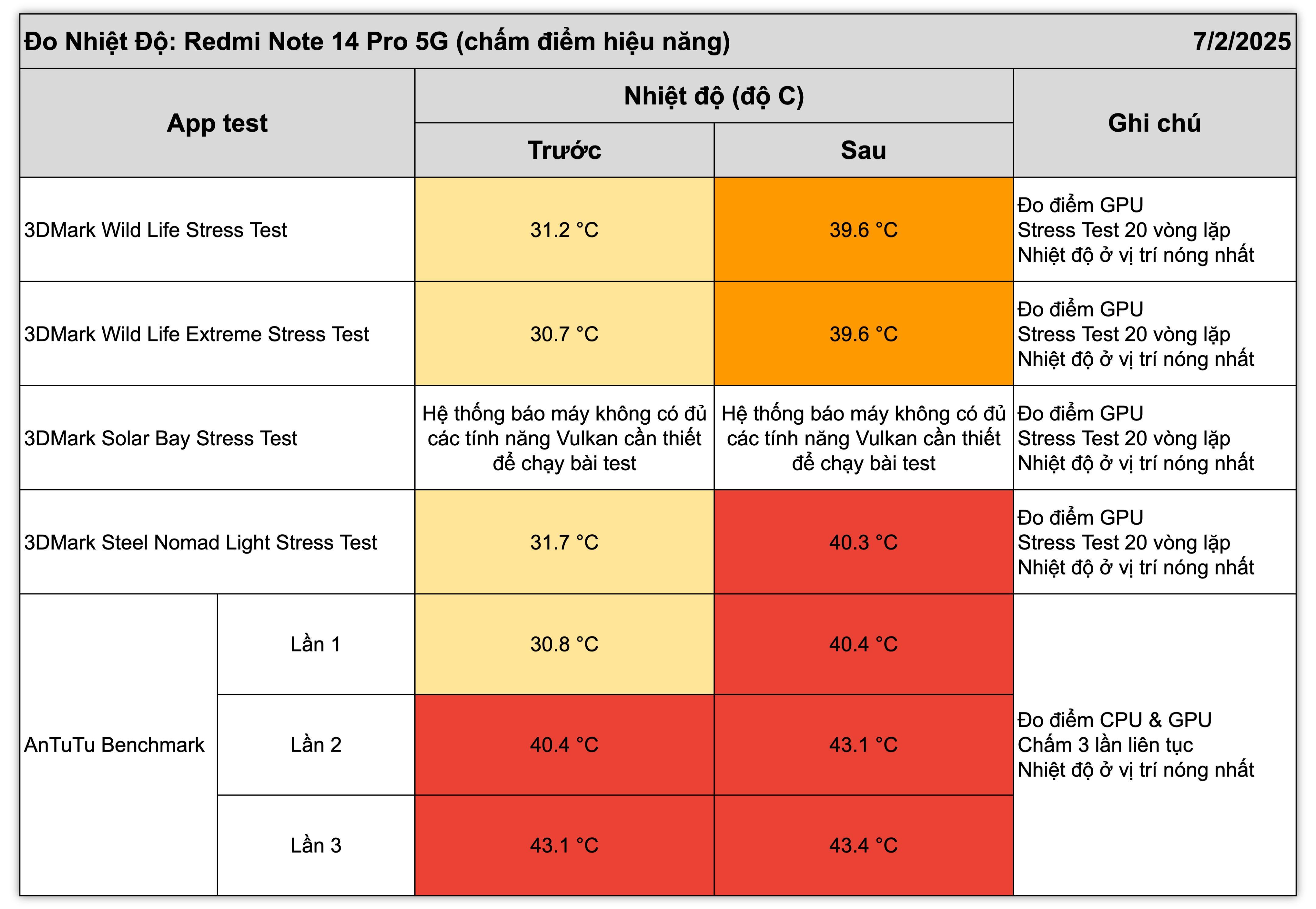 redmi-note-14-pro-5g-nhiet-do-11.jpg