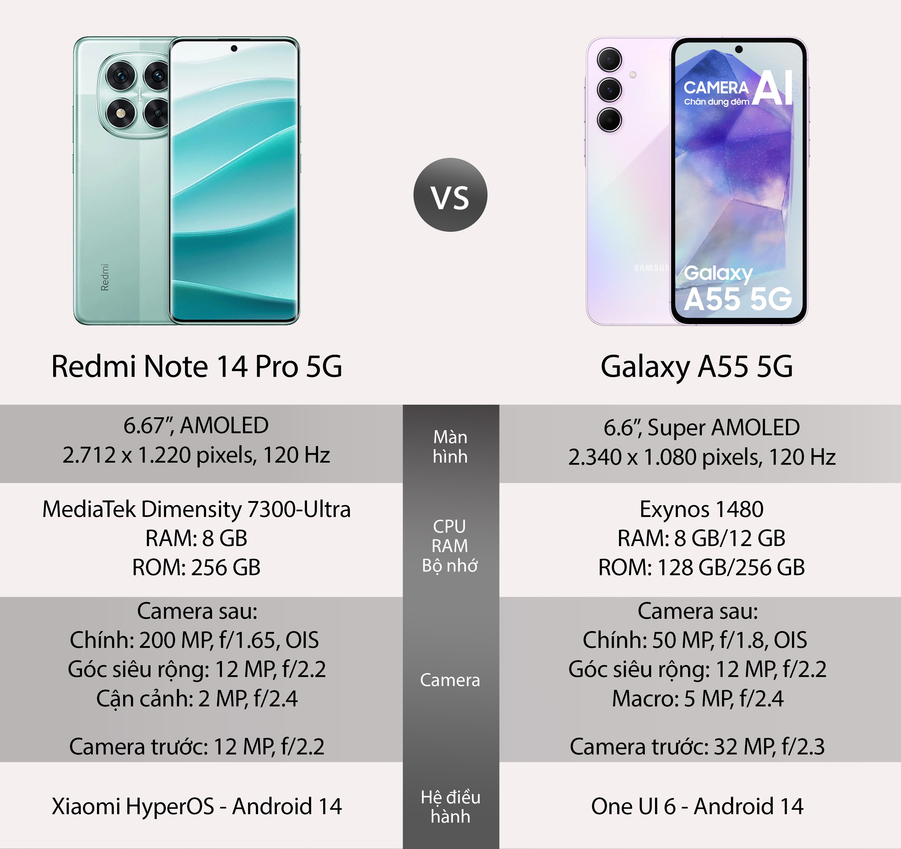 RDMN14-VS-GalaxyA55.jpeg