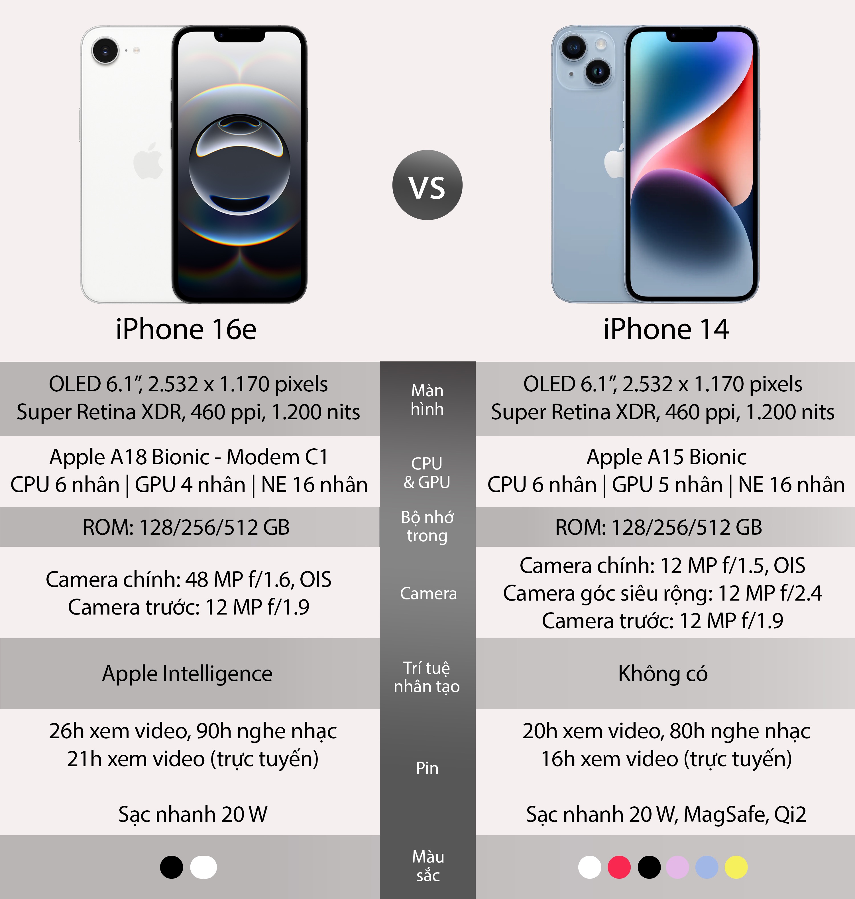 iPhone16e-VS-iPhone14.jpeg