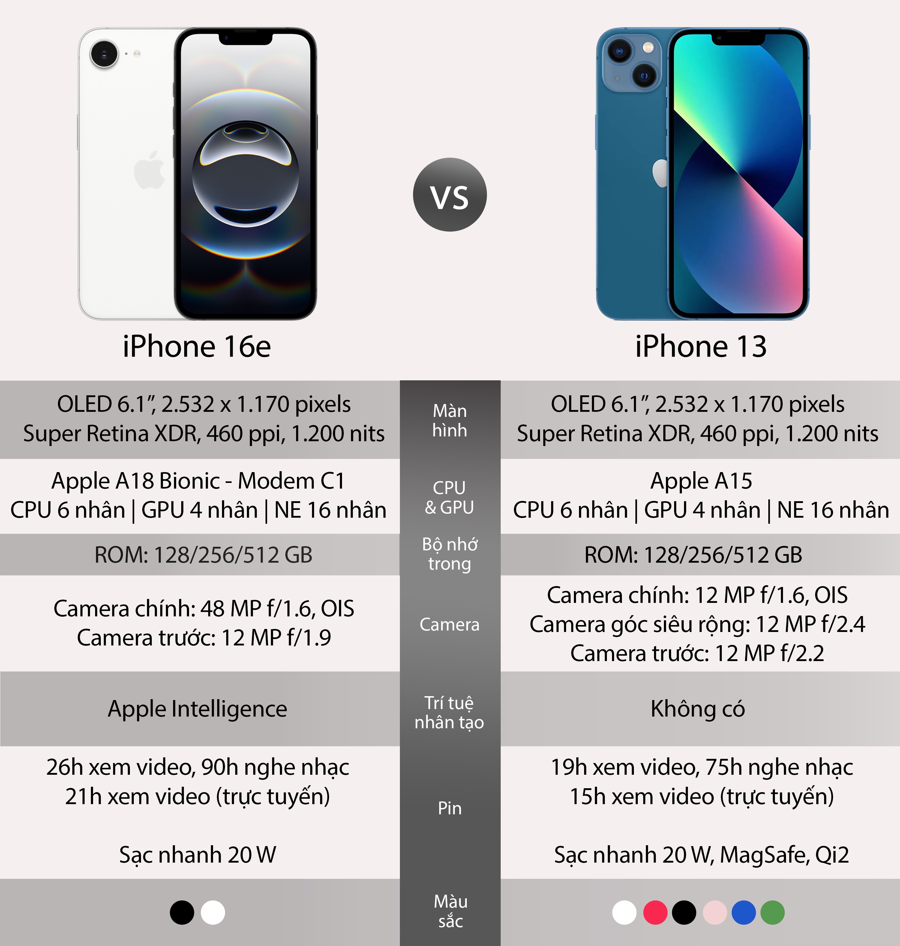 iPhone16e-VS-iPhone13.jpeg