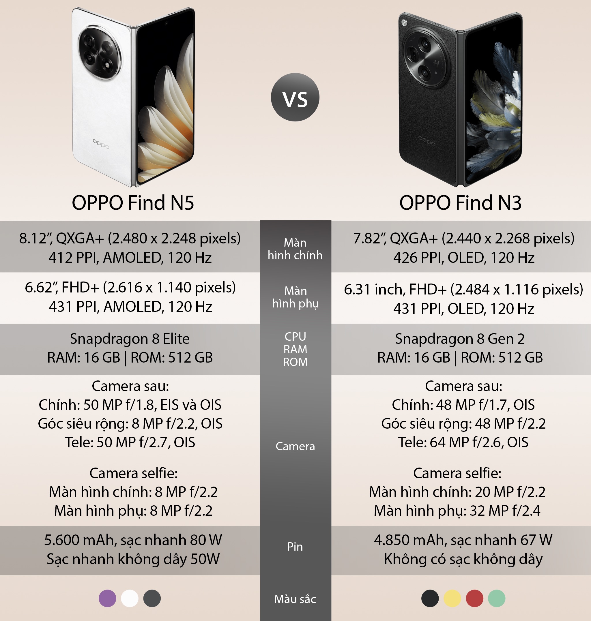 OPPOFindN5-VS-OPPOFindN3.jpeg