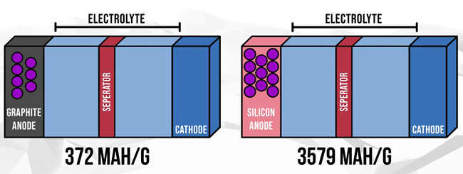 HONOR-Magic6-Pro-Battery-Test-1.png