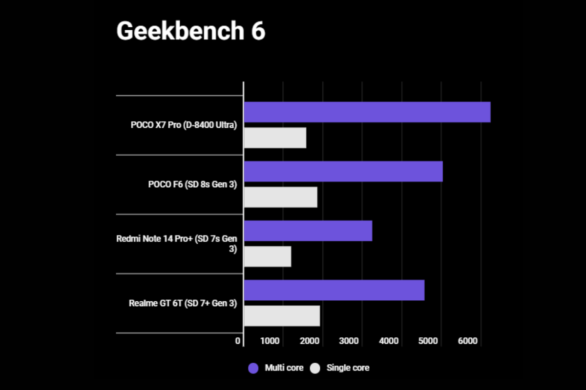 Dimensity-8400-Ultra-Geekbench.webp