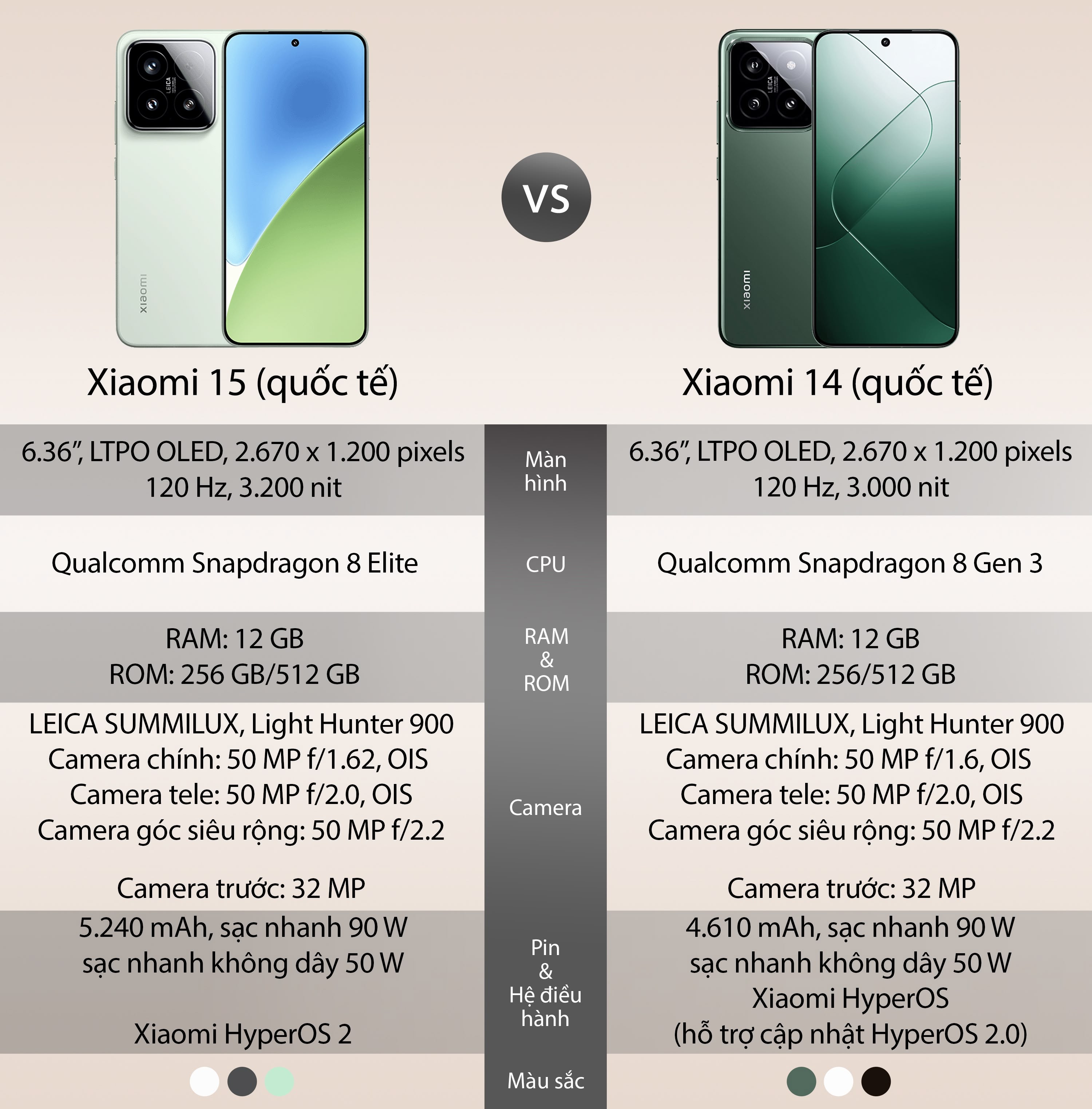 Xiaomi15VSXiaomi14.jpeg
