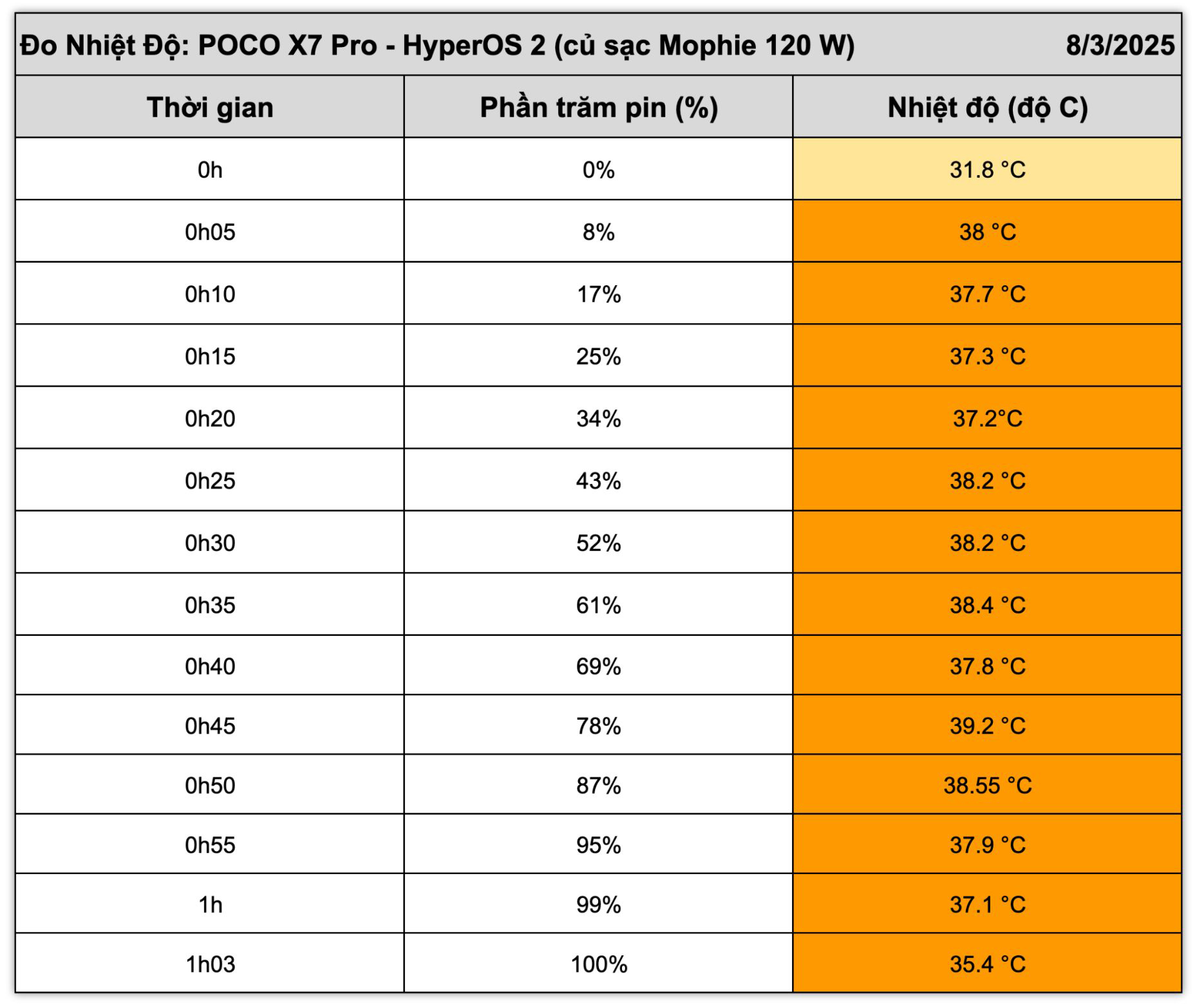 Xiaomi POCO X7 Pro.tan nhiet.12.jpg