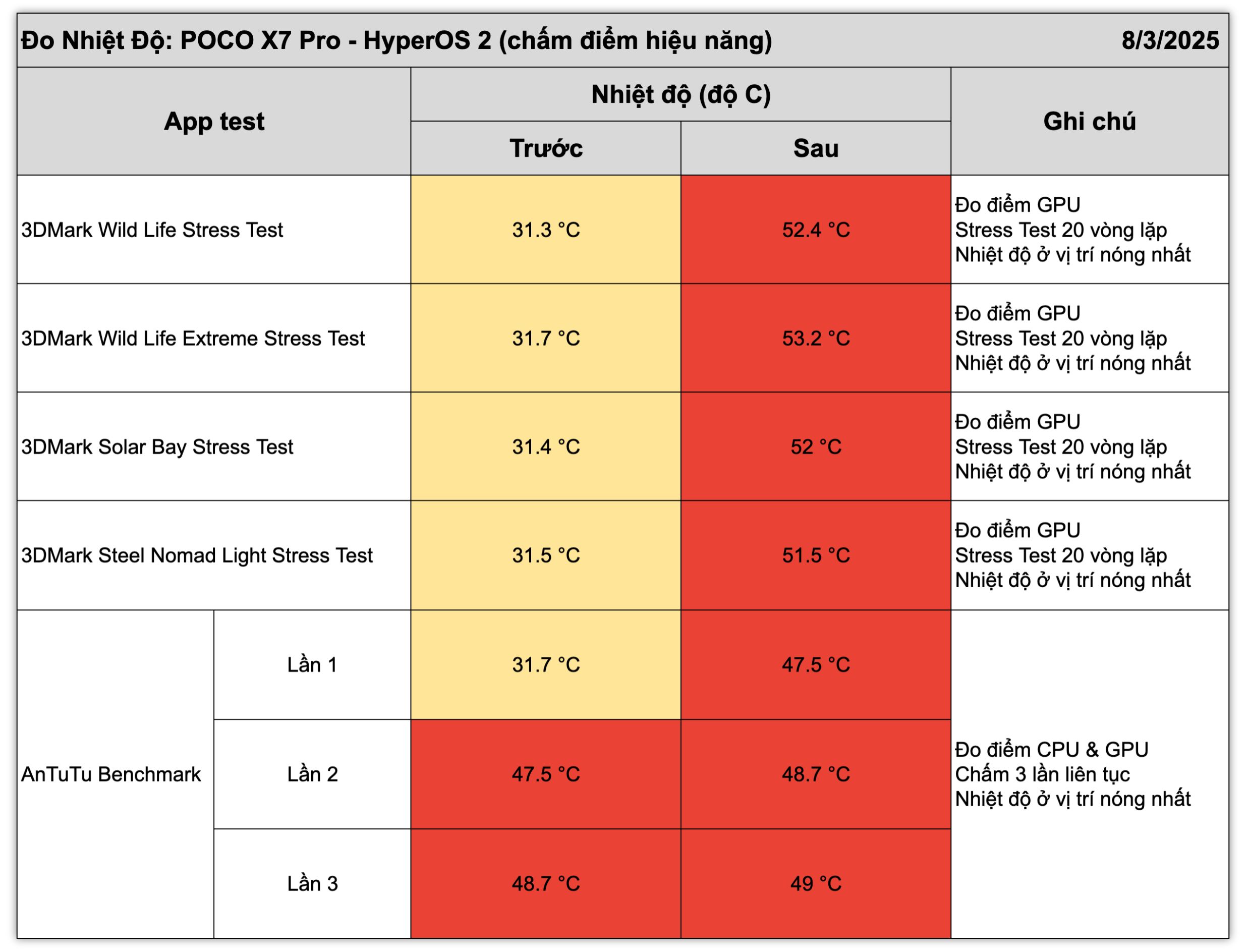 Xiaomi POCO X7 Pro.tan nhiet.11.jpg
