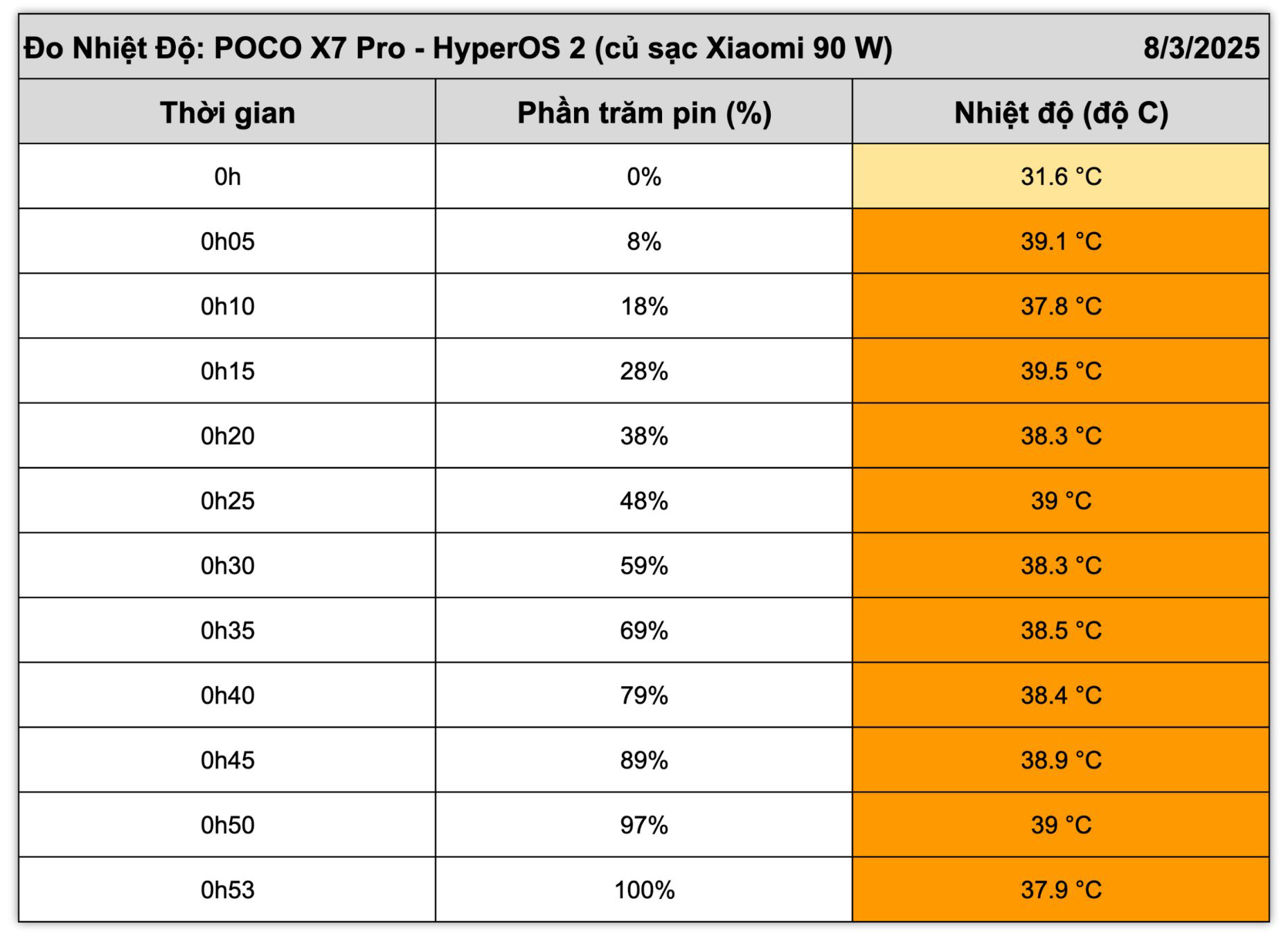 Xiaomi POCO X7 Pro.tan nhiet.13.jpg