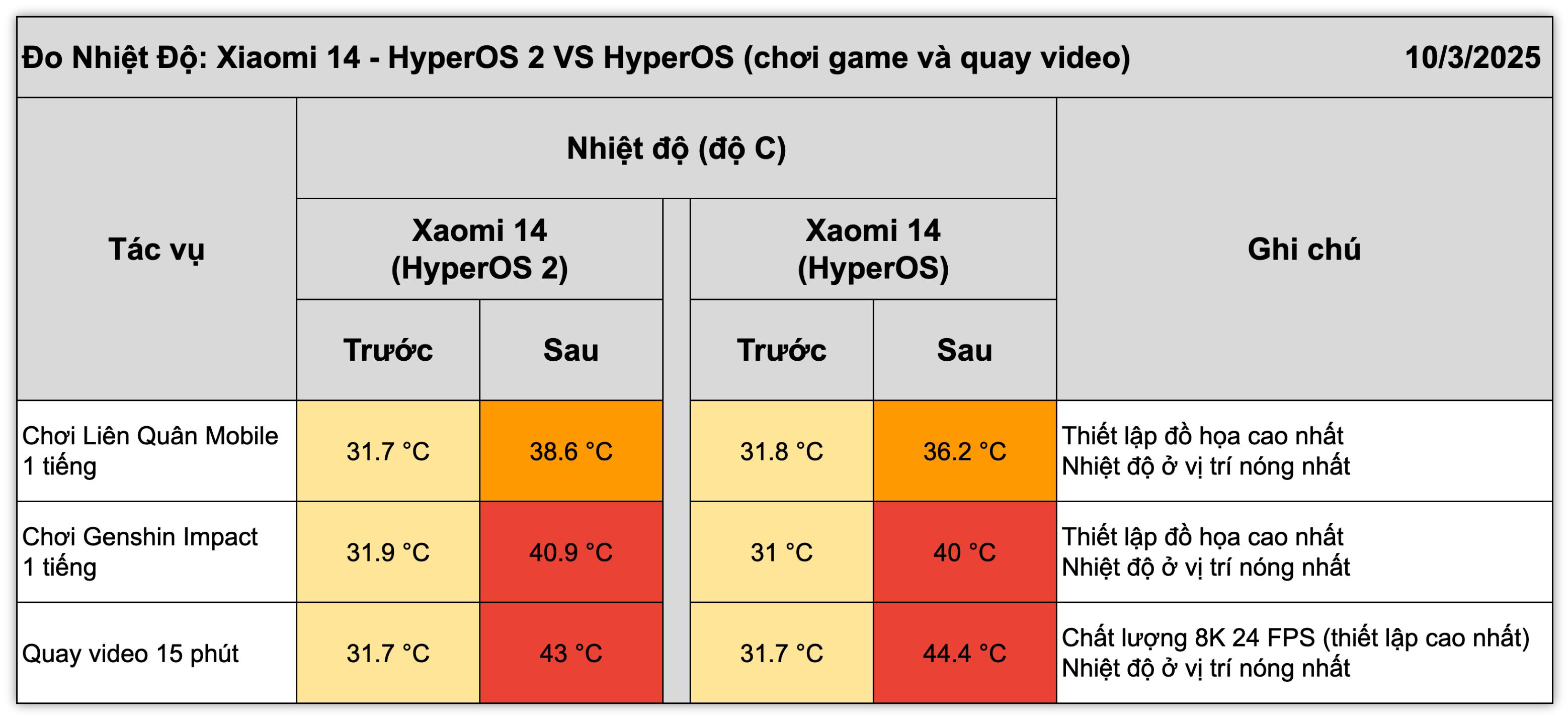 Xiaomi 14.do nhiet.3.jpg