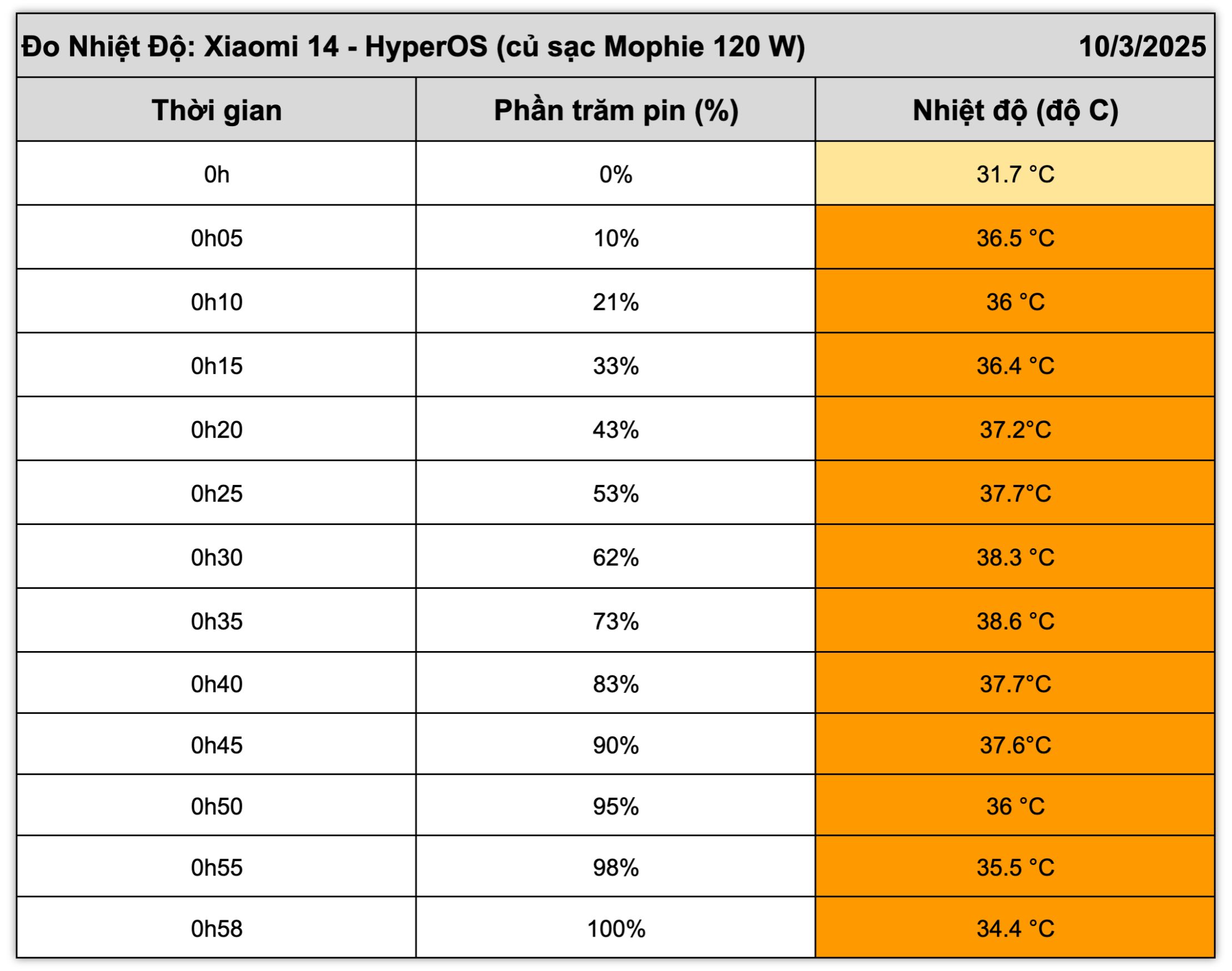 Xiaomi 14.do nhiet.2.jpg