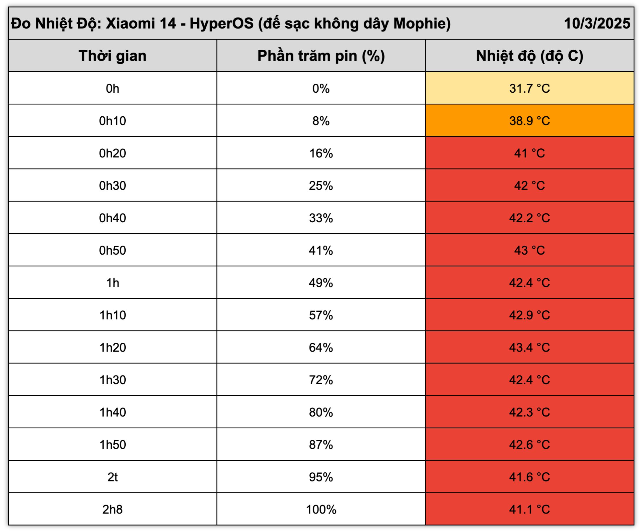 Xiaomi 14.do nhiet.1.jpg