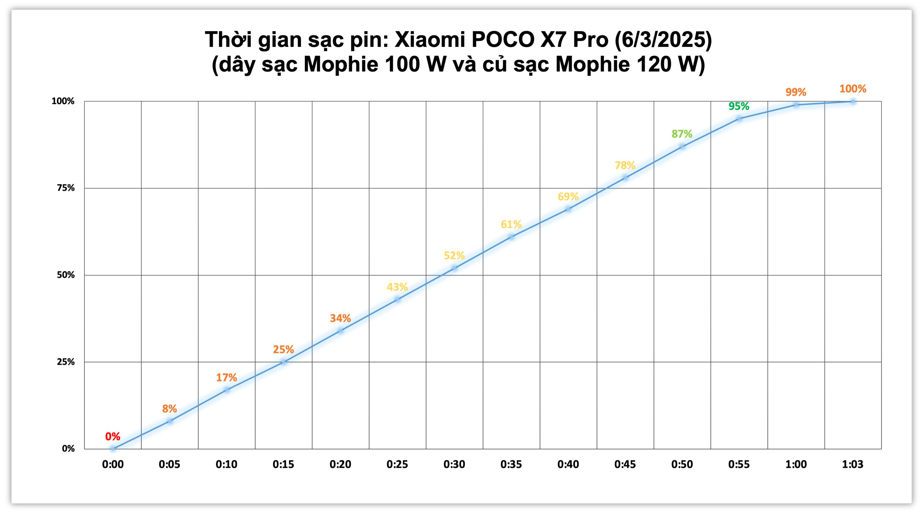 Xiaomi POCO X7 Pro.sac pin.2.jpg