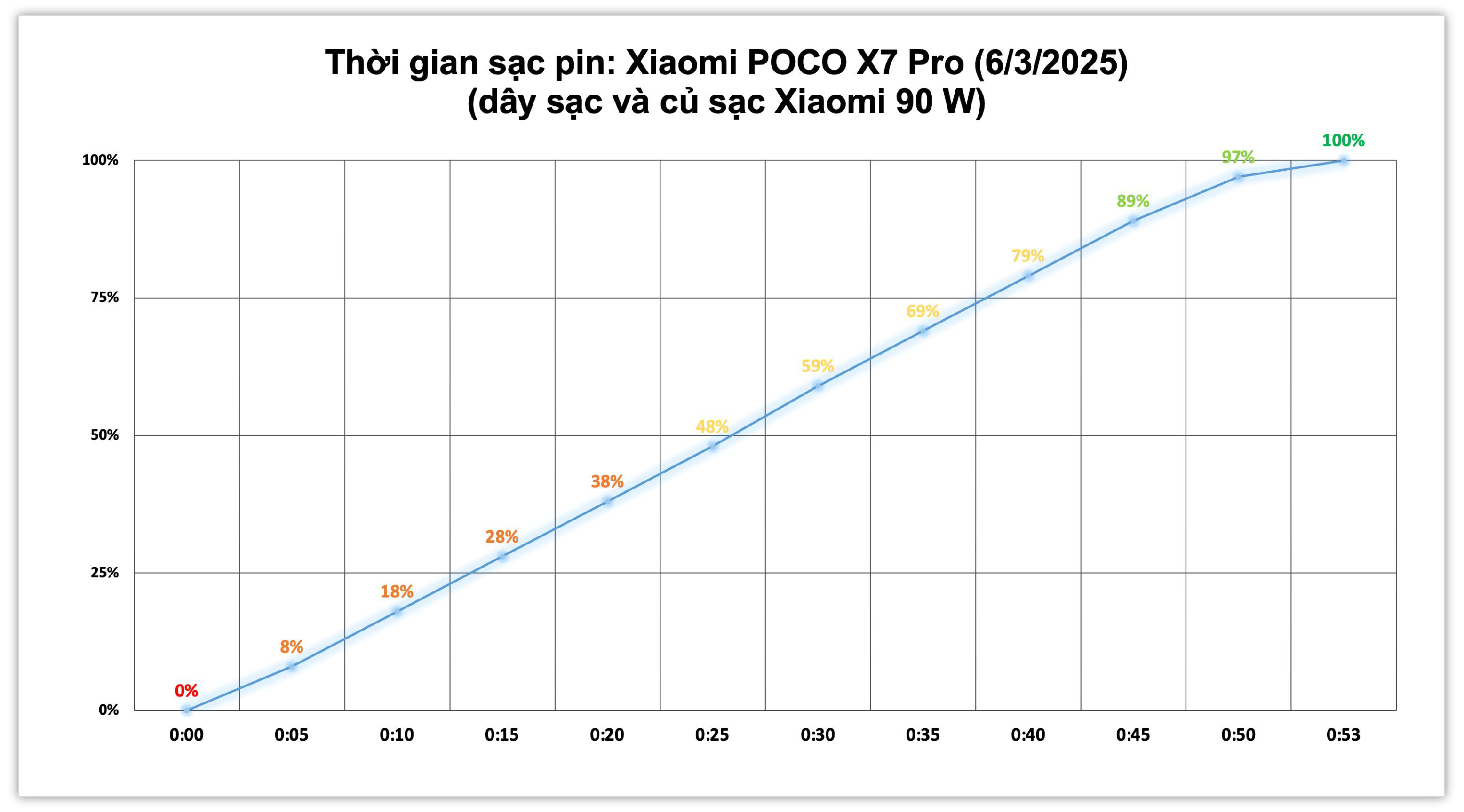 Xiaomi POCO X7 Pro.sac pin.1.jpg