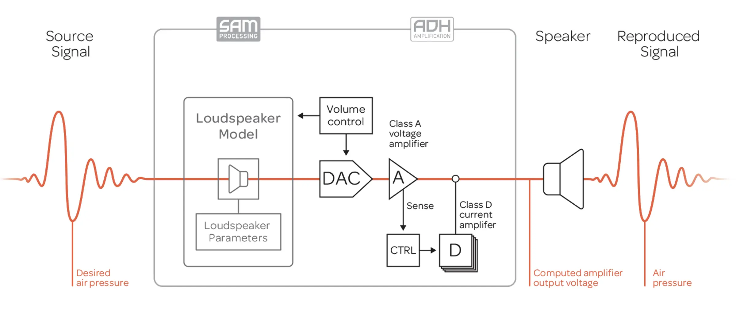 schema-sam-desk.jpg.webp