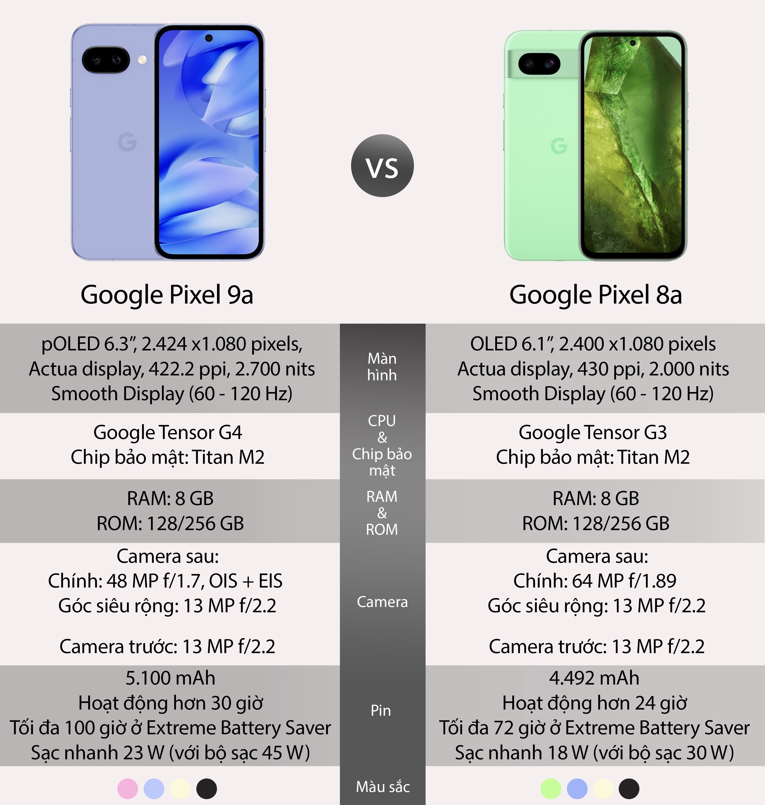 Google Pixel 9a-VS-Pixel 8a.jpeg