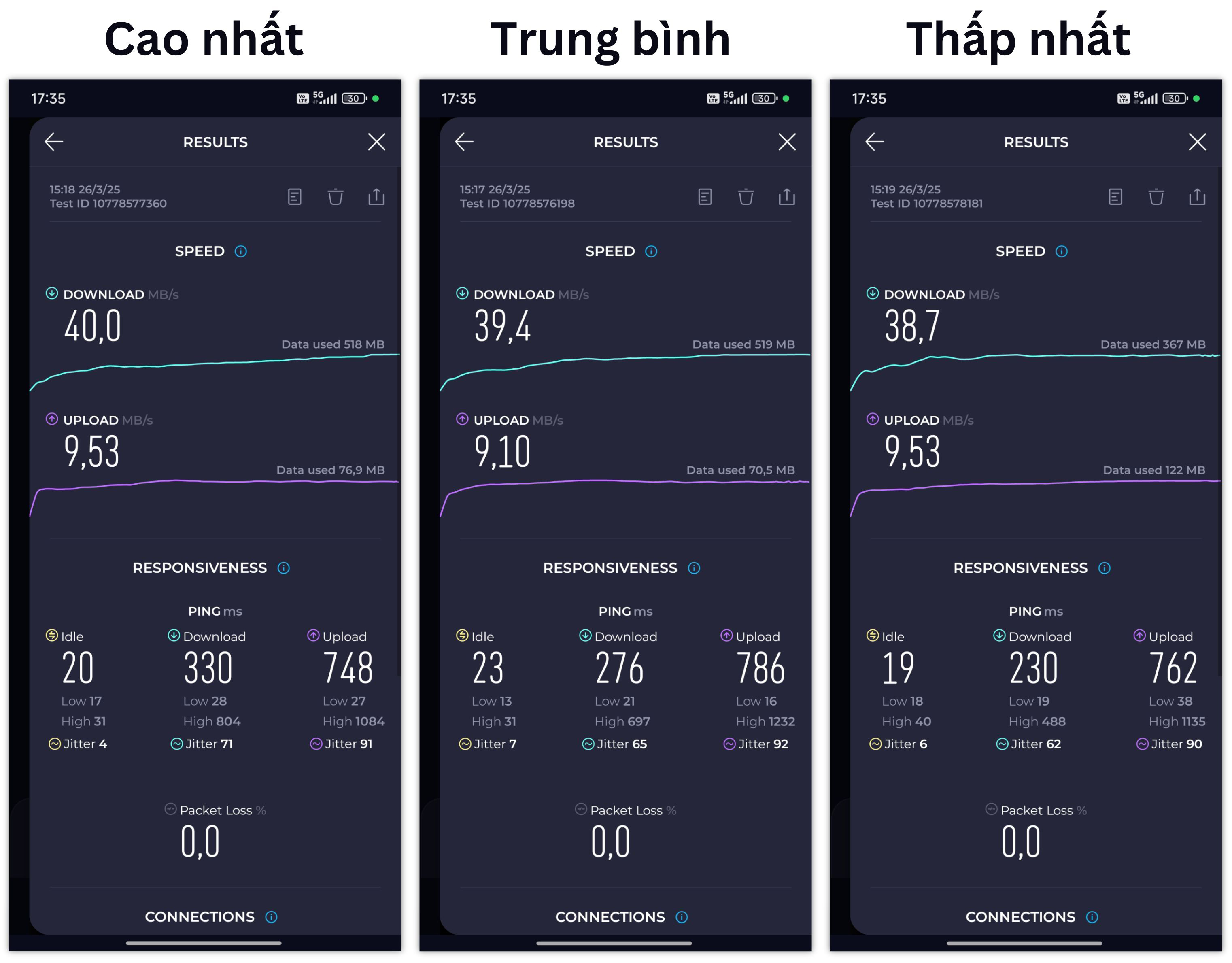Redmi Note 14 5G.speed test 5g.jpg