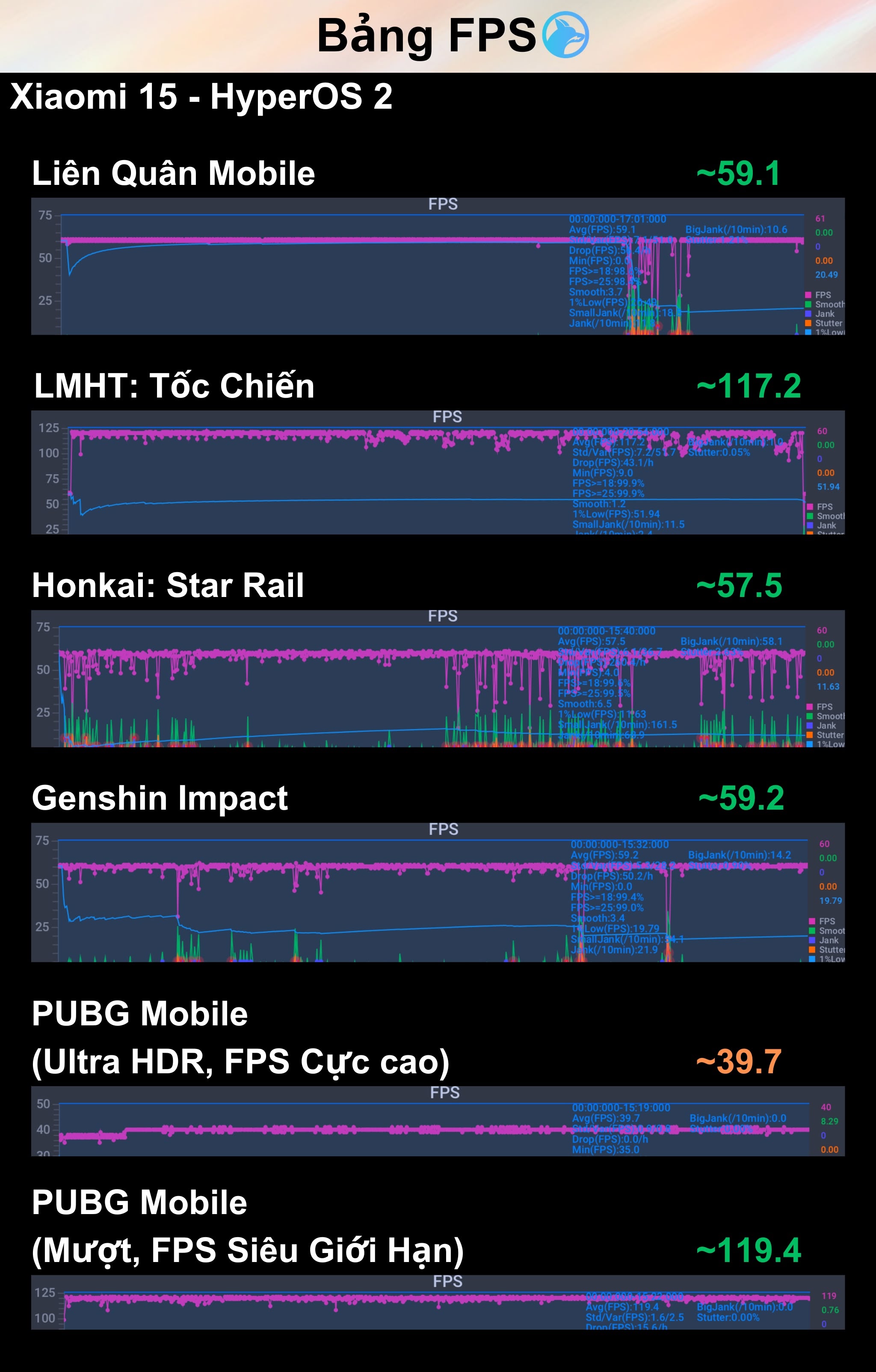 Xiaomi 15.bang do fps game.jpeg