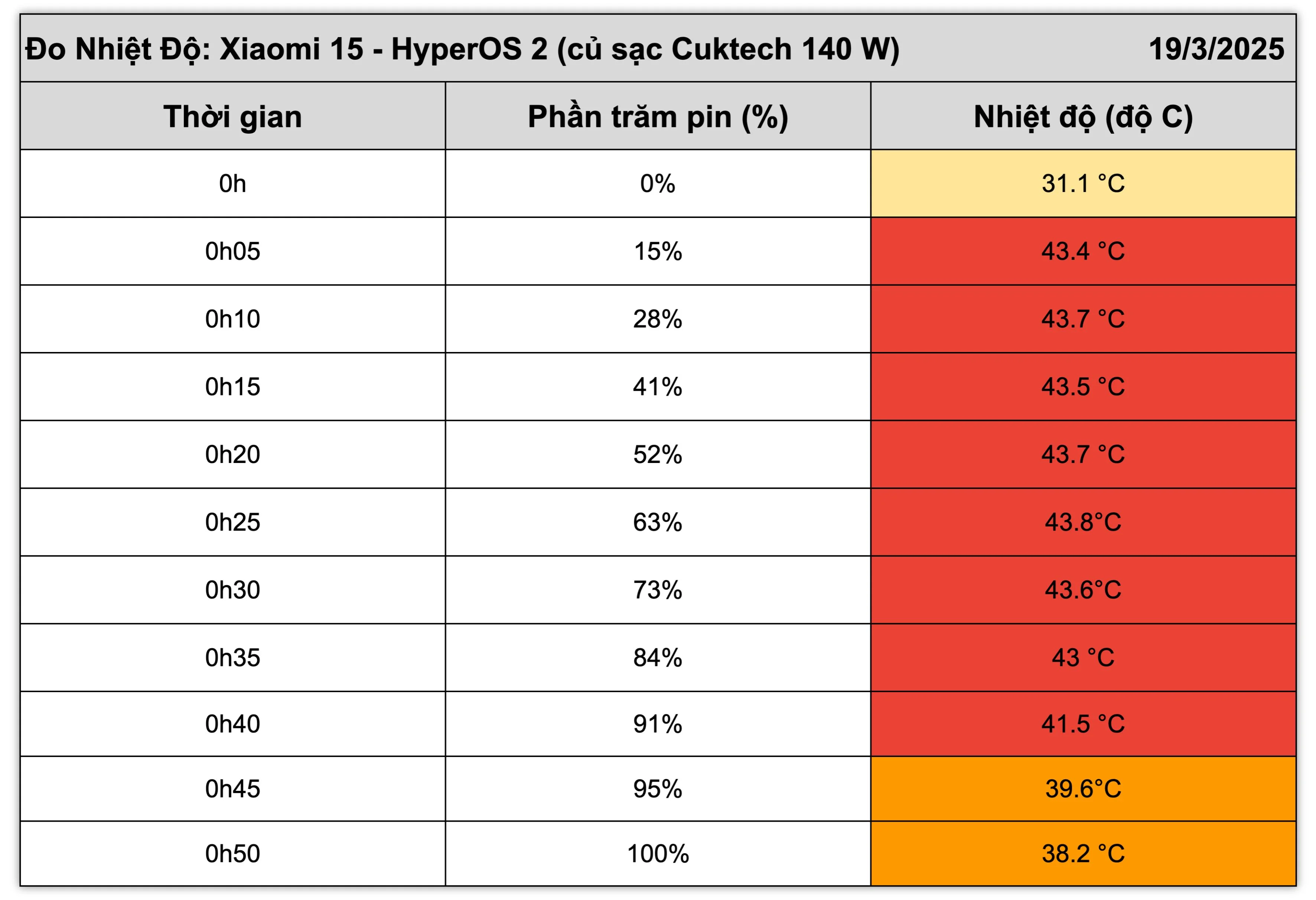 Xiaomi-15-do-nhiet.webp