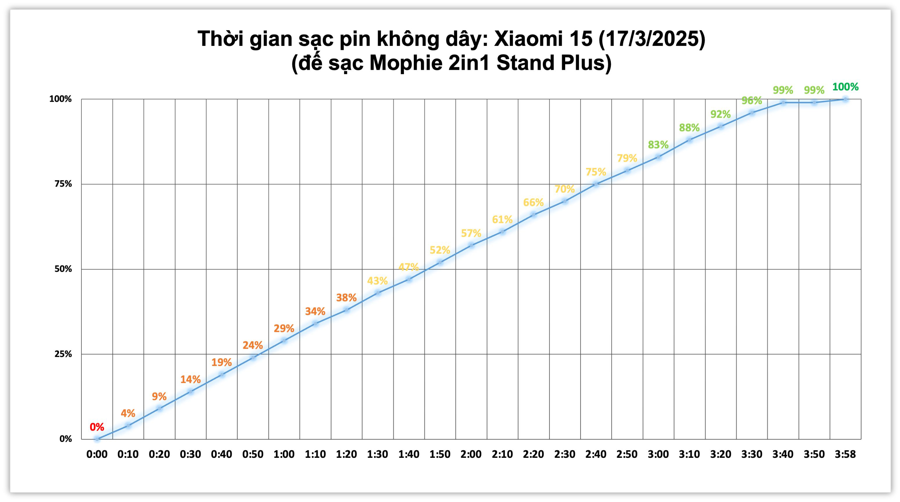 Xiaomi 15.test sac pin khong day.jpg