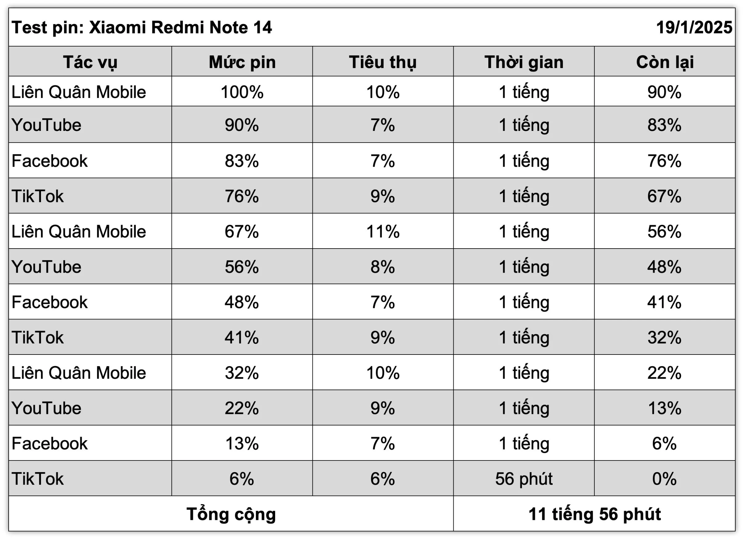 redmi-note-14-pin-xoay-vong.webp