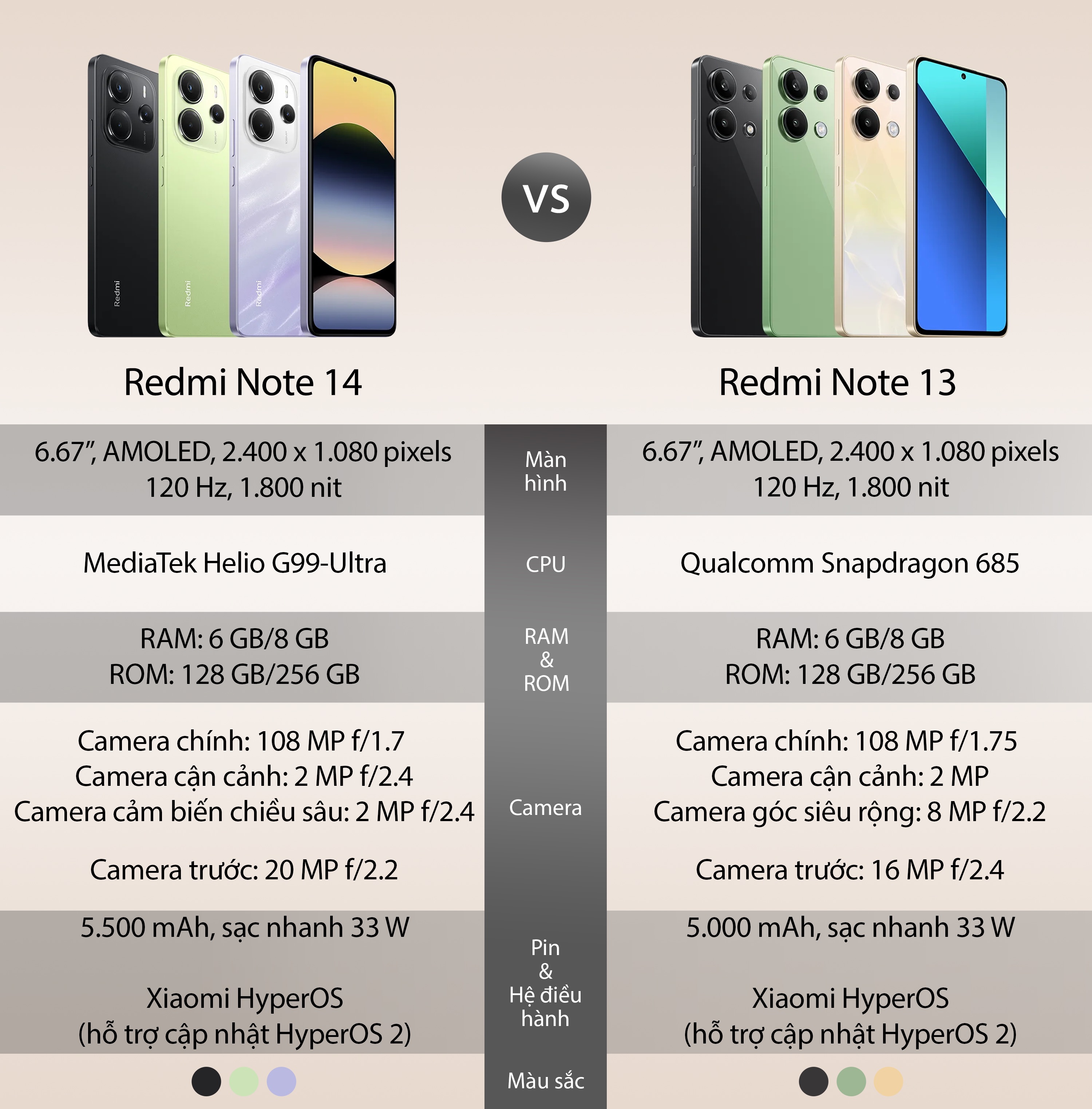 RedmiNote14VSRedmiNote13.jpeg