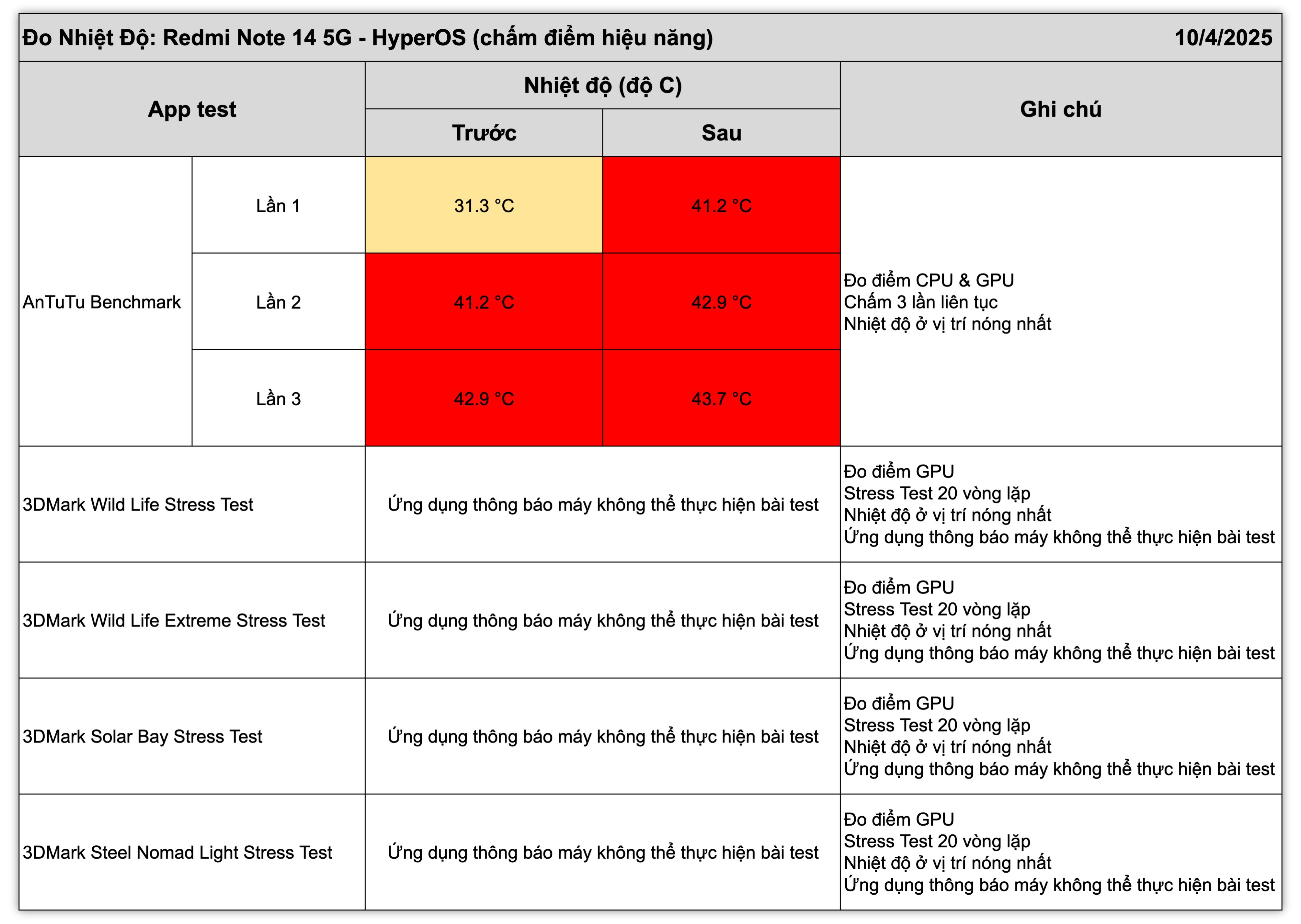 Redmi Note 14 5G-do-nhiet2.jpg