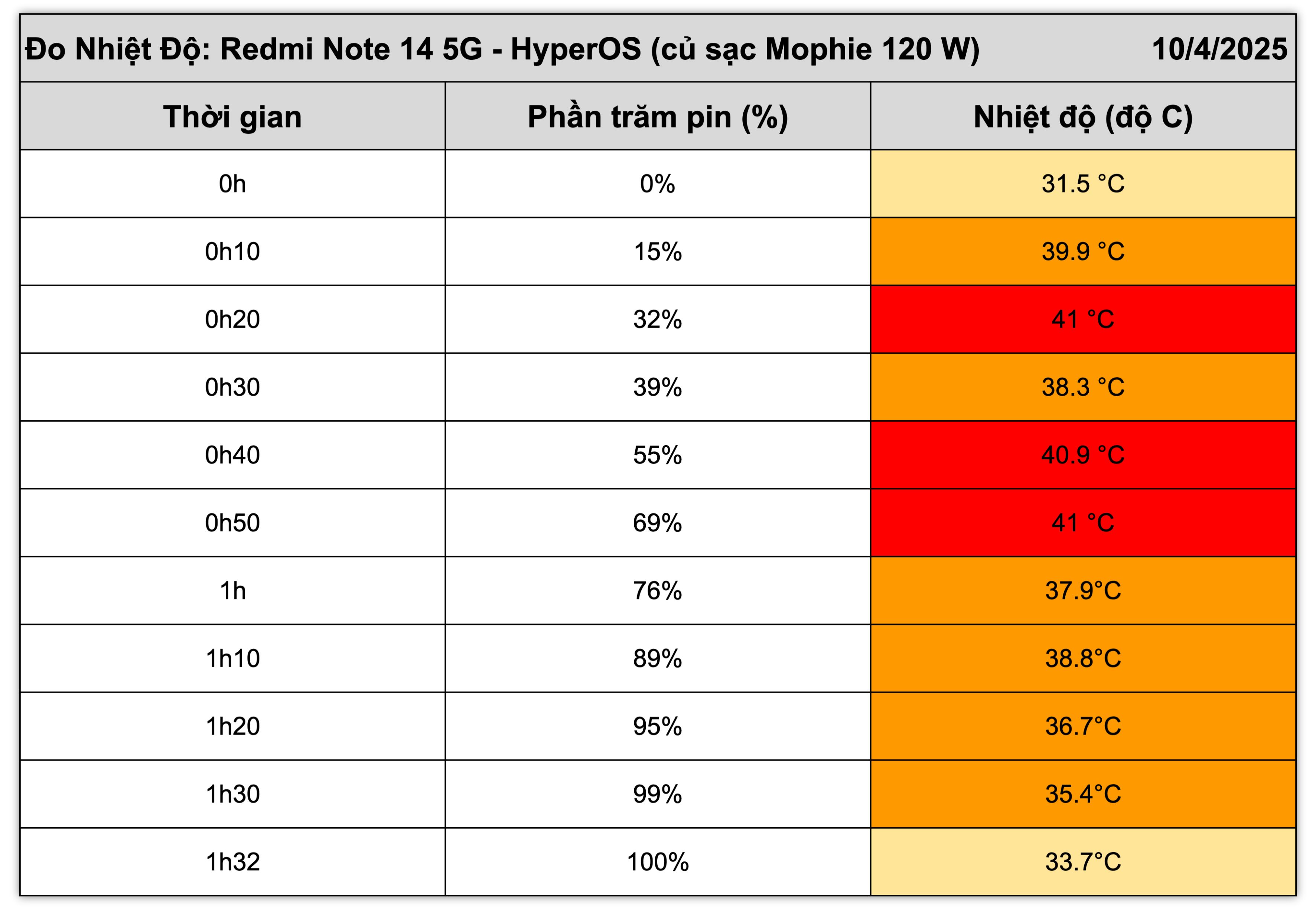 Redmi Note 14 5G-do-nhiet1.jpg