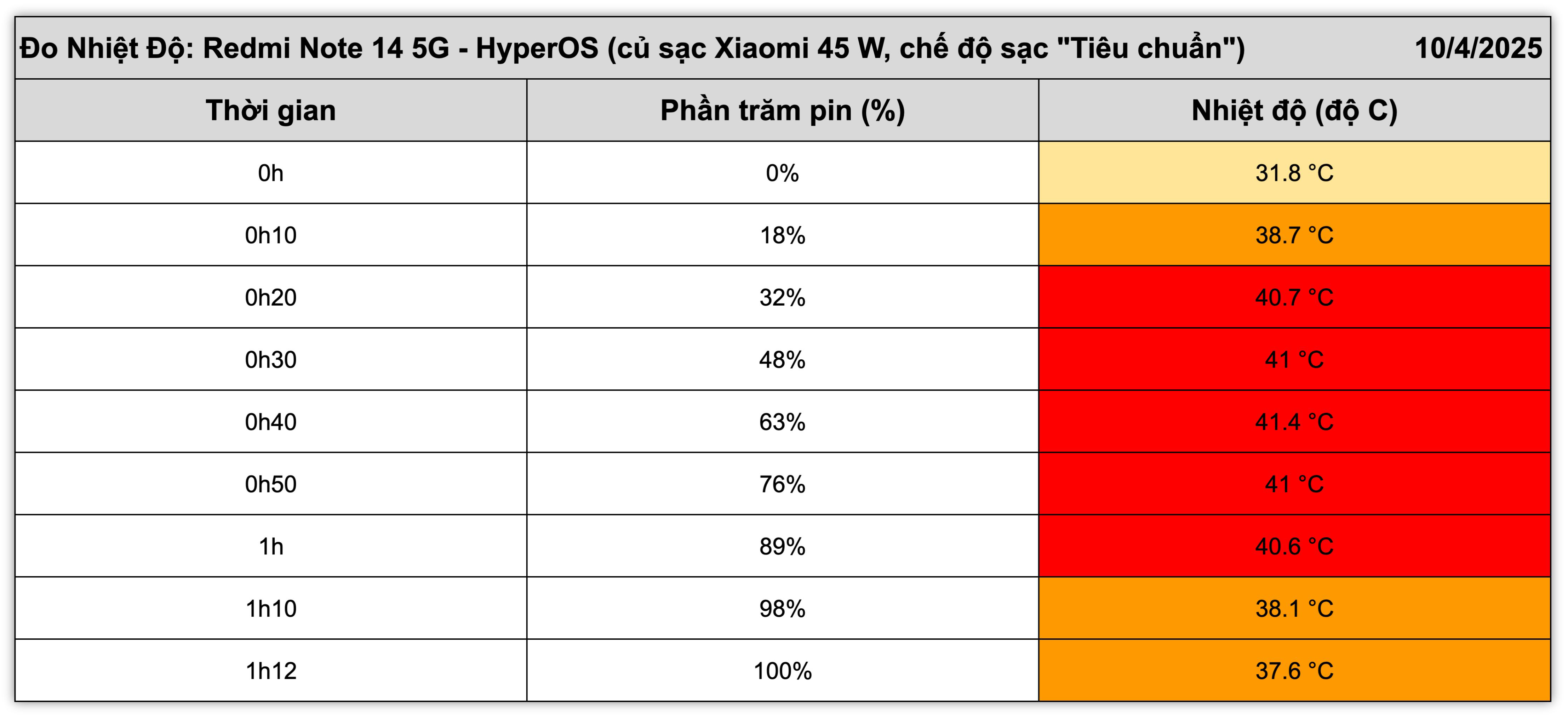 Redmi Note 14 5G-do-nhiet3.jpg