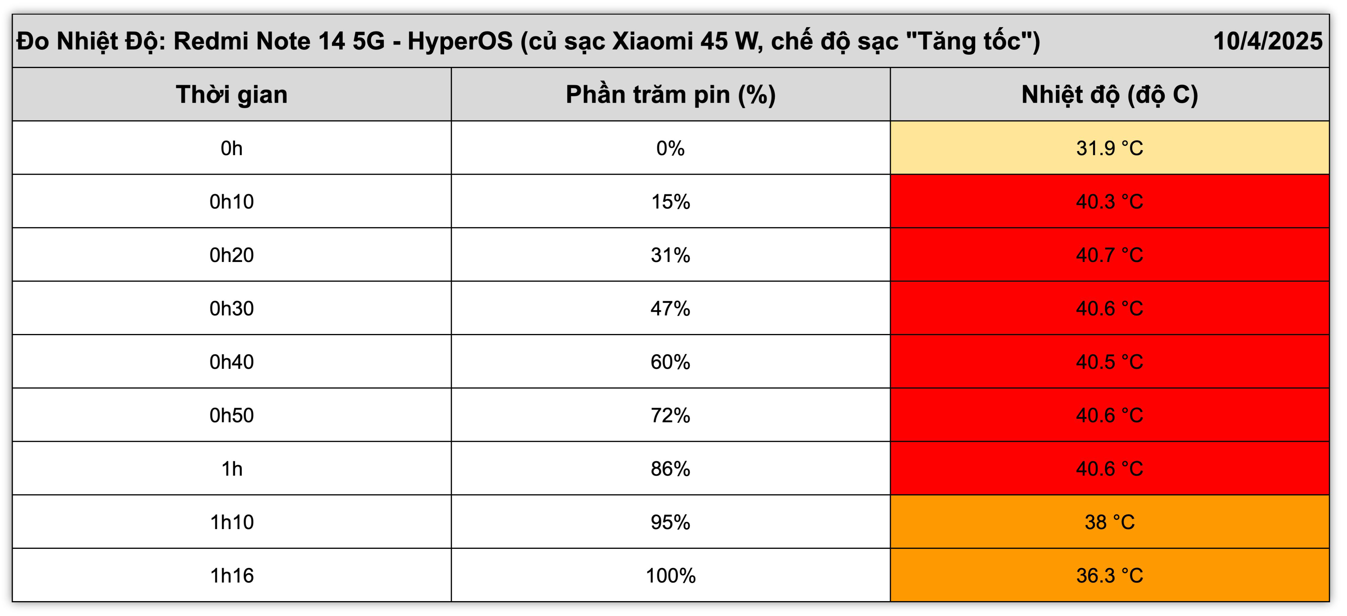 Redmi Note 14 5G-do-nhiet4.jpg