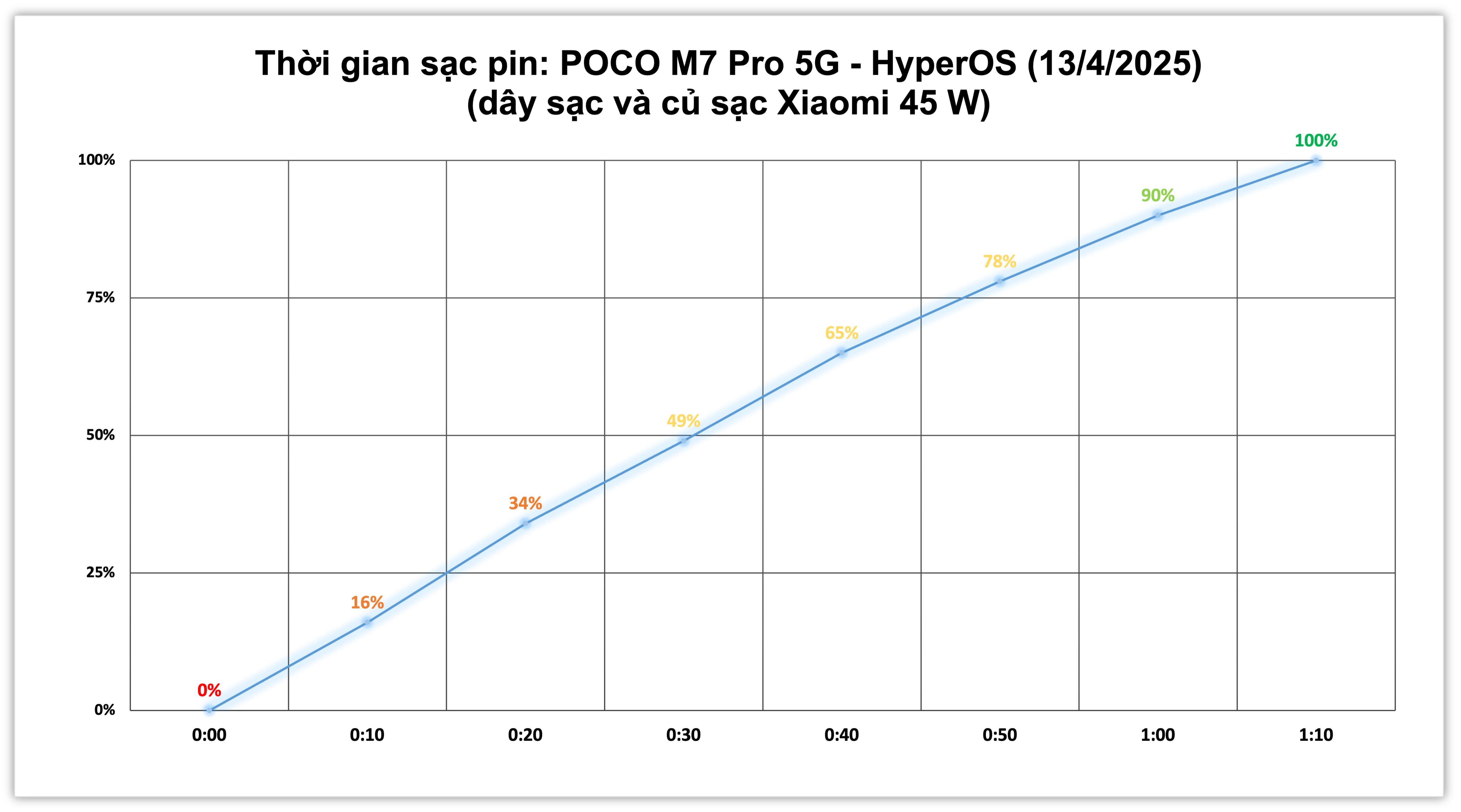 Xiaomi POCO M7 Pro 5G test pin.3.jpg