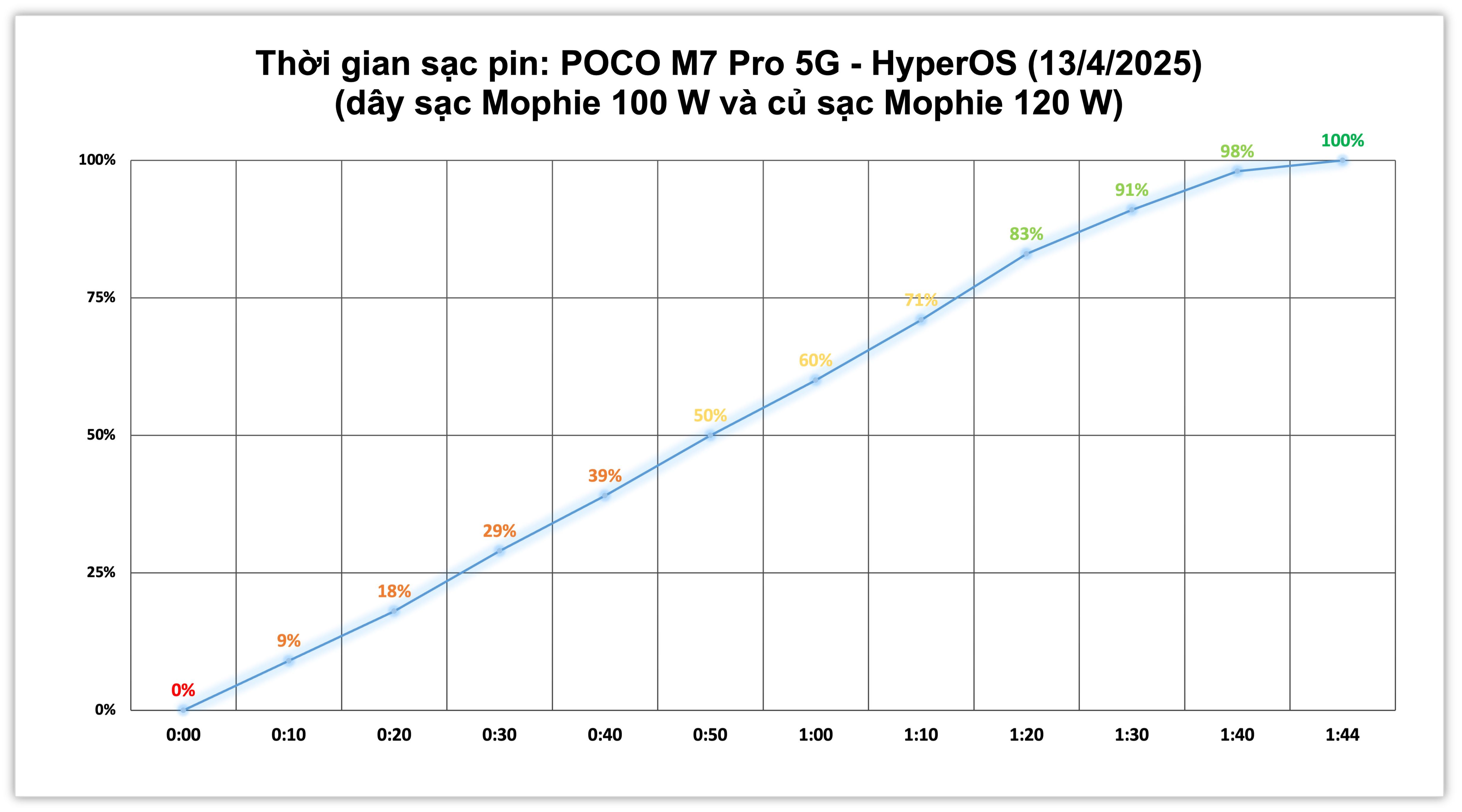 Xiaomi POCO M7 Pro 5G test pin.2.jpg