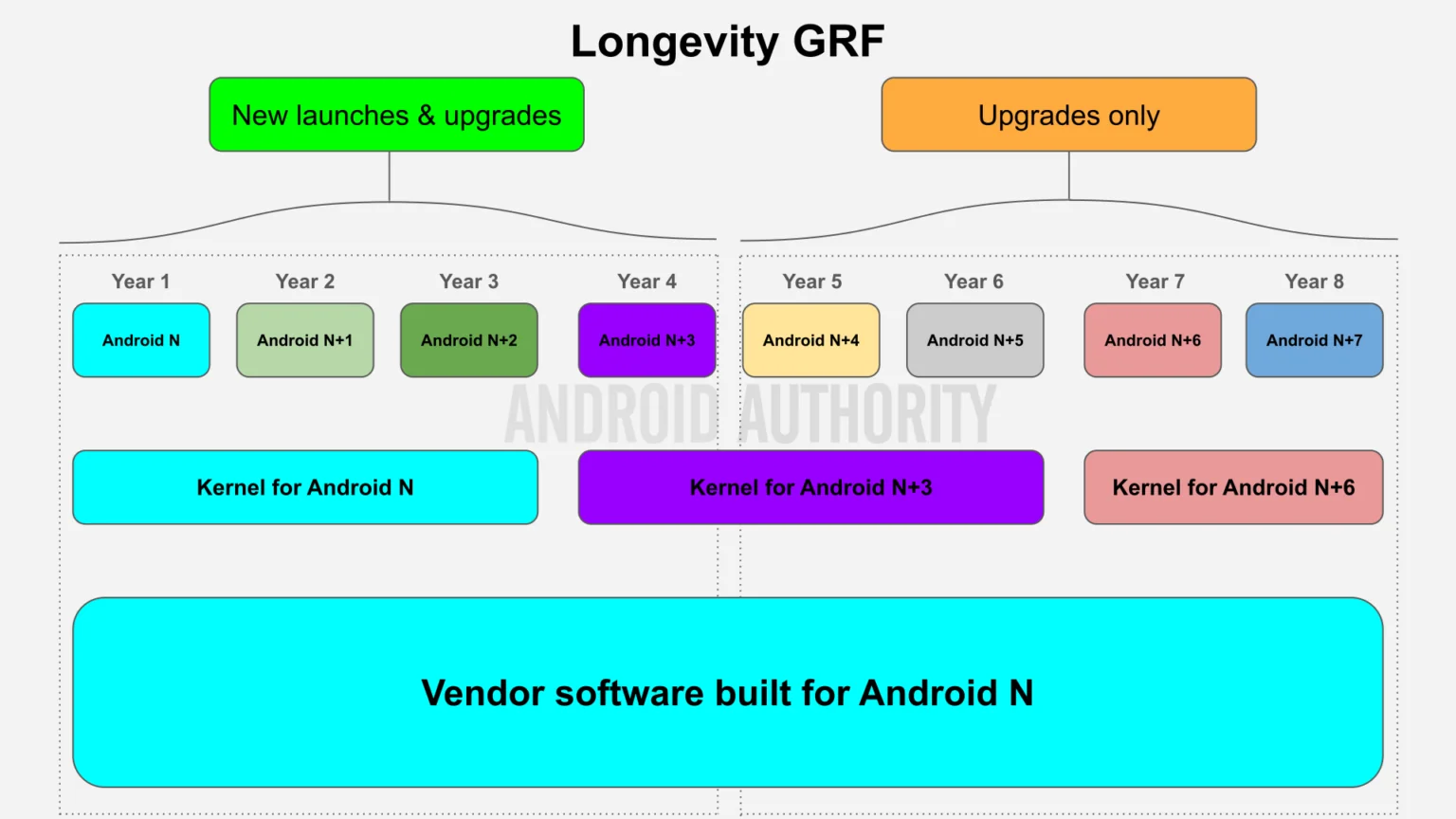 Google-longevity-GRF-Android.webp