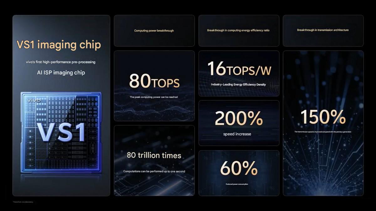 vivo X200 Ultra-camera2.jpg