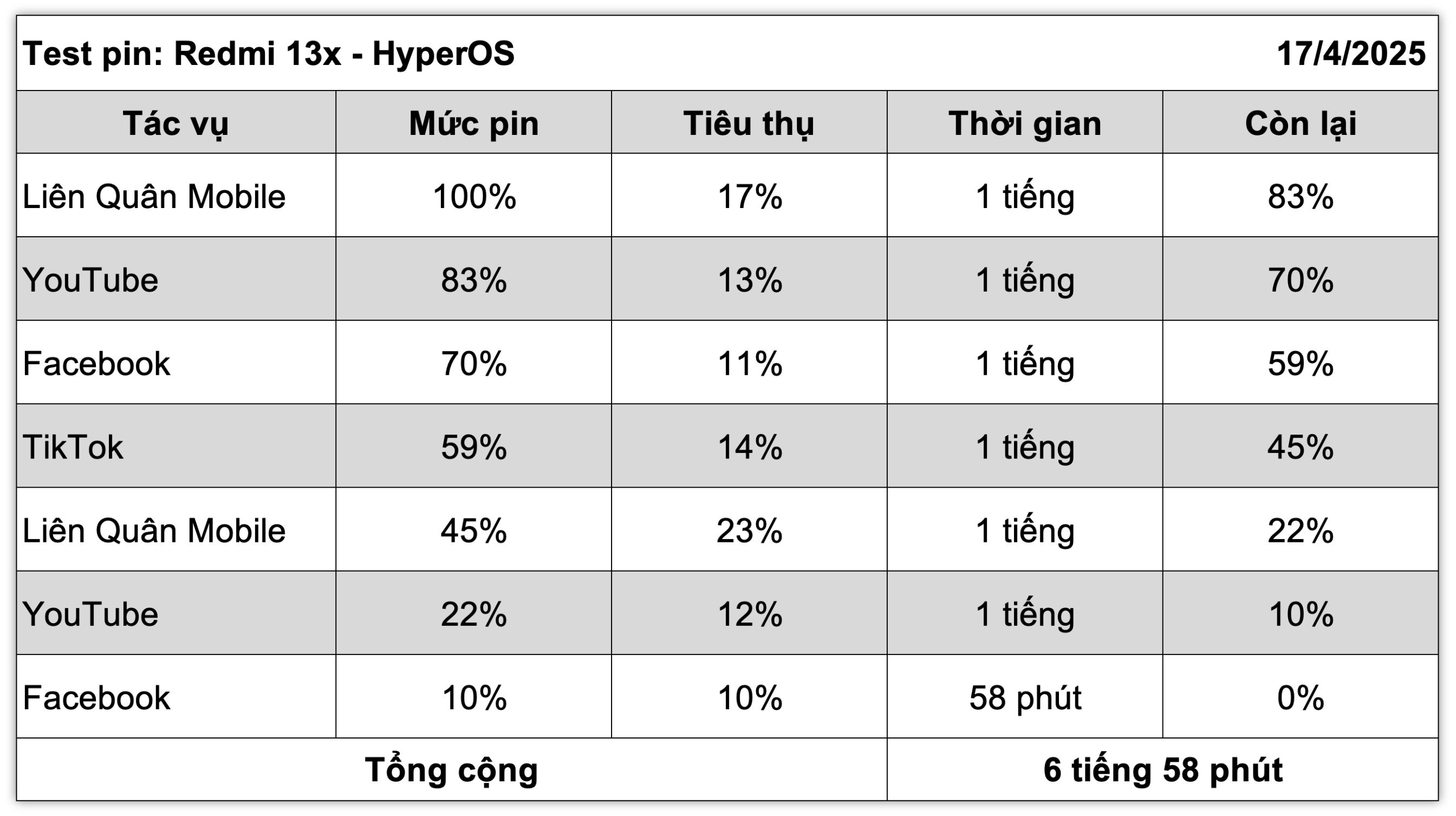 Xiaomi Redmi 13x-test pin.1.jpg