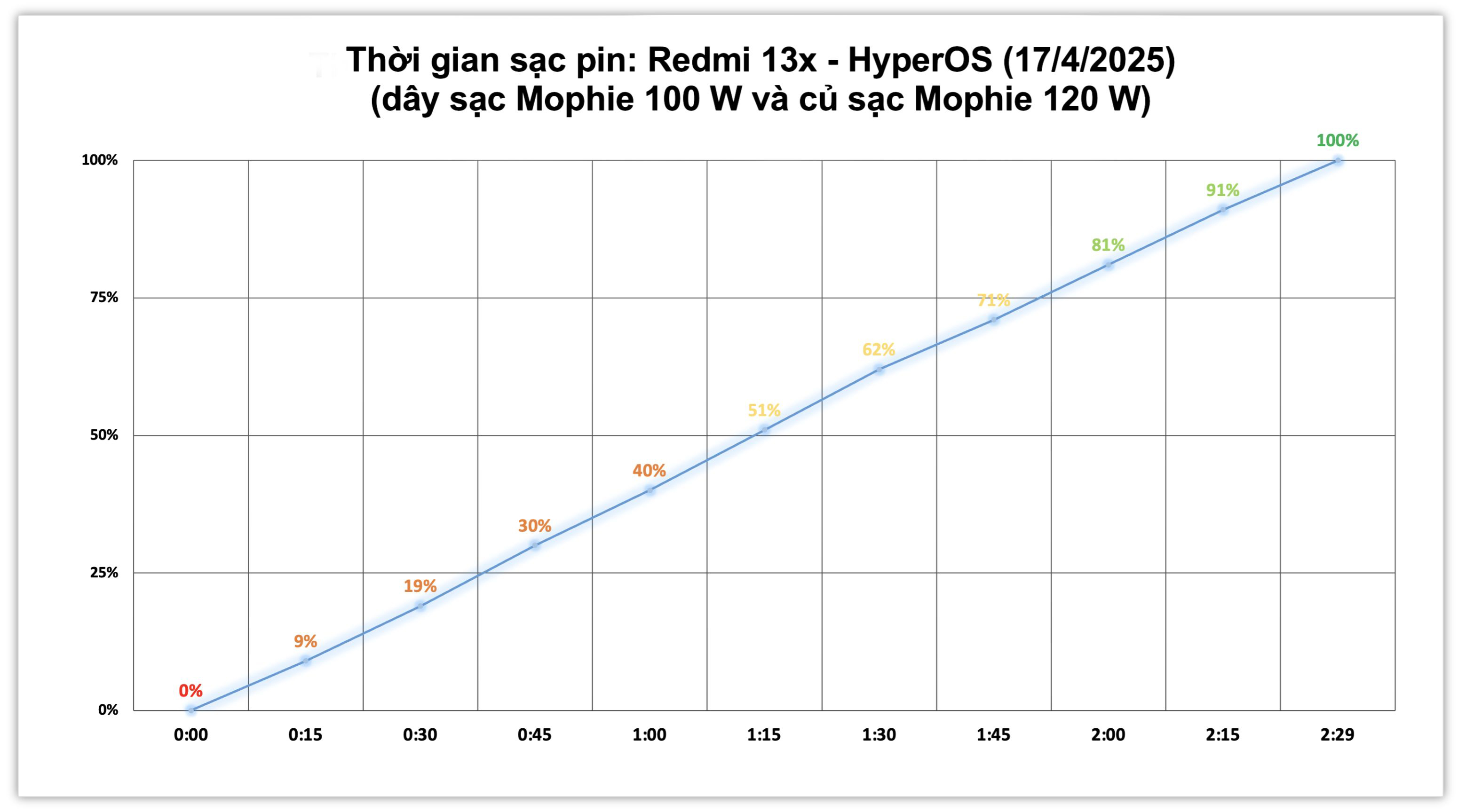 Xiaomi Redmi 13x-test pin.3.jpg