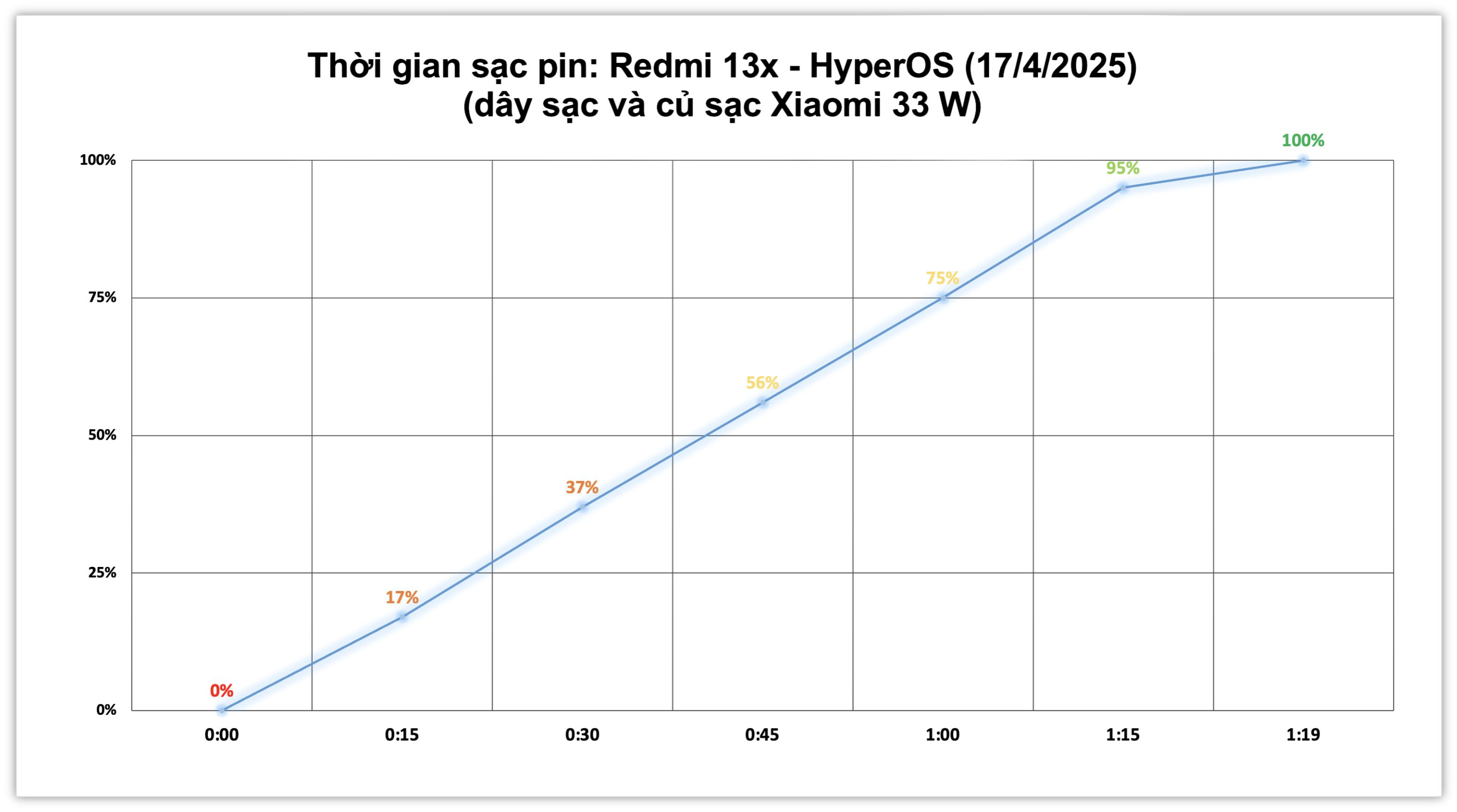 Xiaomi Redmi 13x-test pin.2.jpg