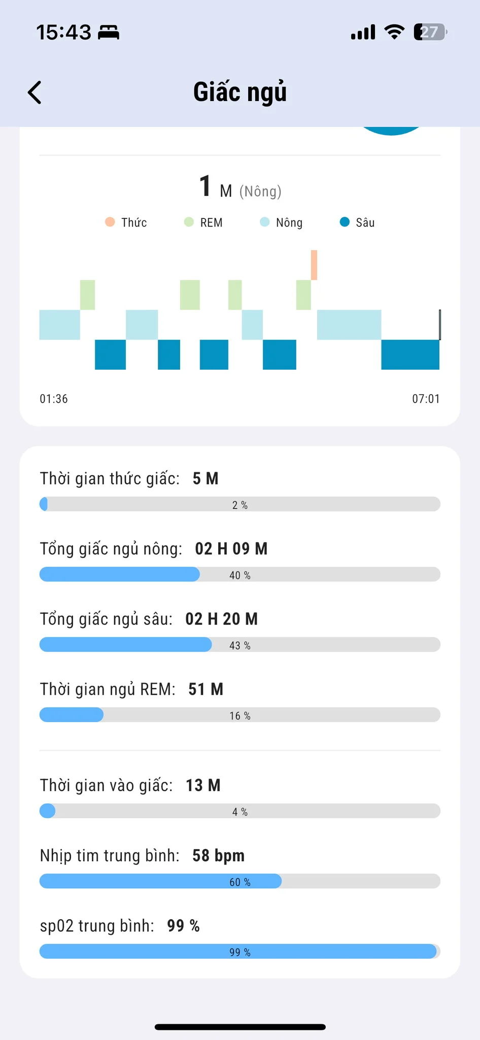 Giấc ngủ 9Fit 2.jpg
