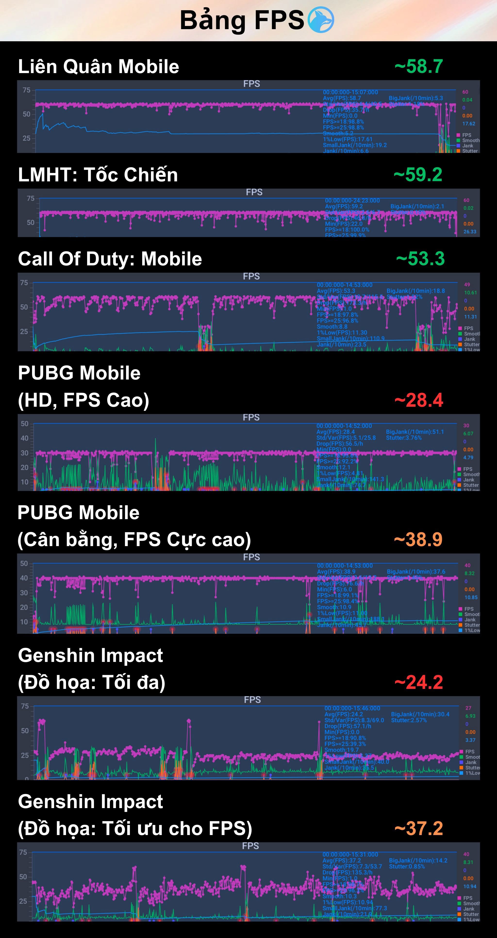 Xiaomi POCO M7 Pro 5G.fps 5 game.jpg