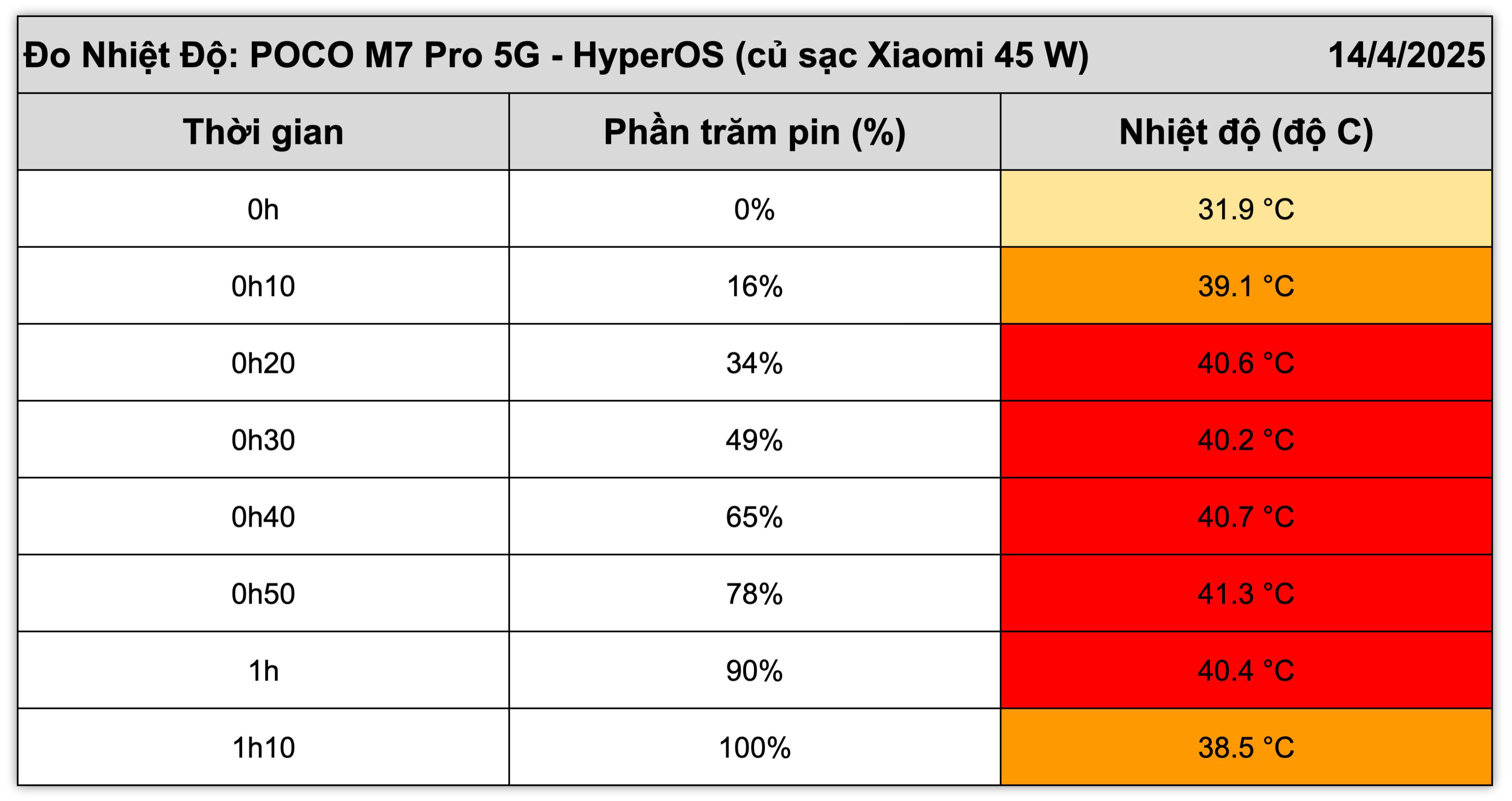 Xiaomi POCO M7 Pro 5G-do nhiet-4.jpg