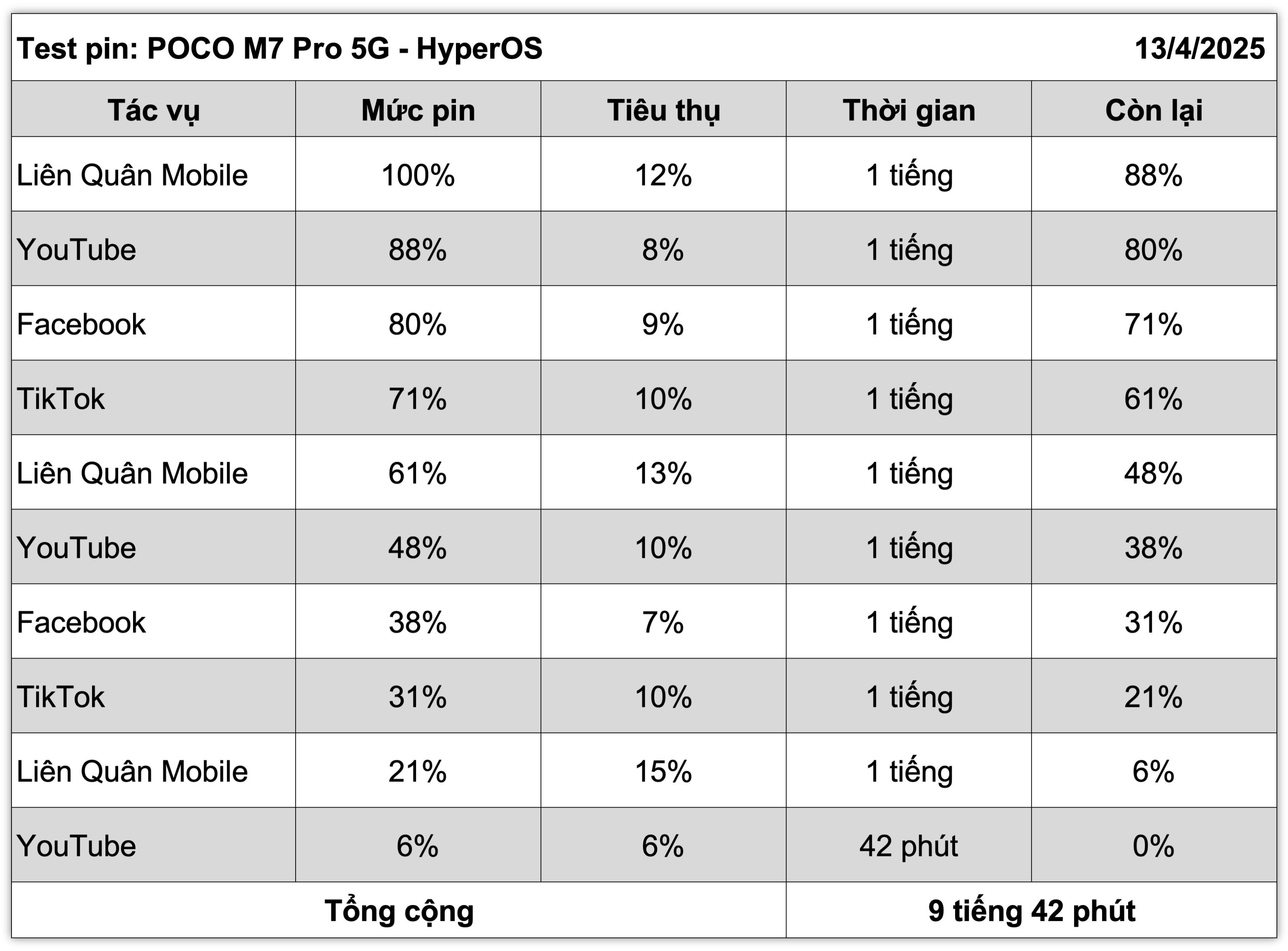 Xiaomi POCO M7 Pro 5G test pin.1.jpg