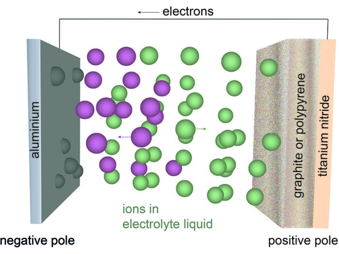 aluminum-ion-700x525.jpg