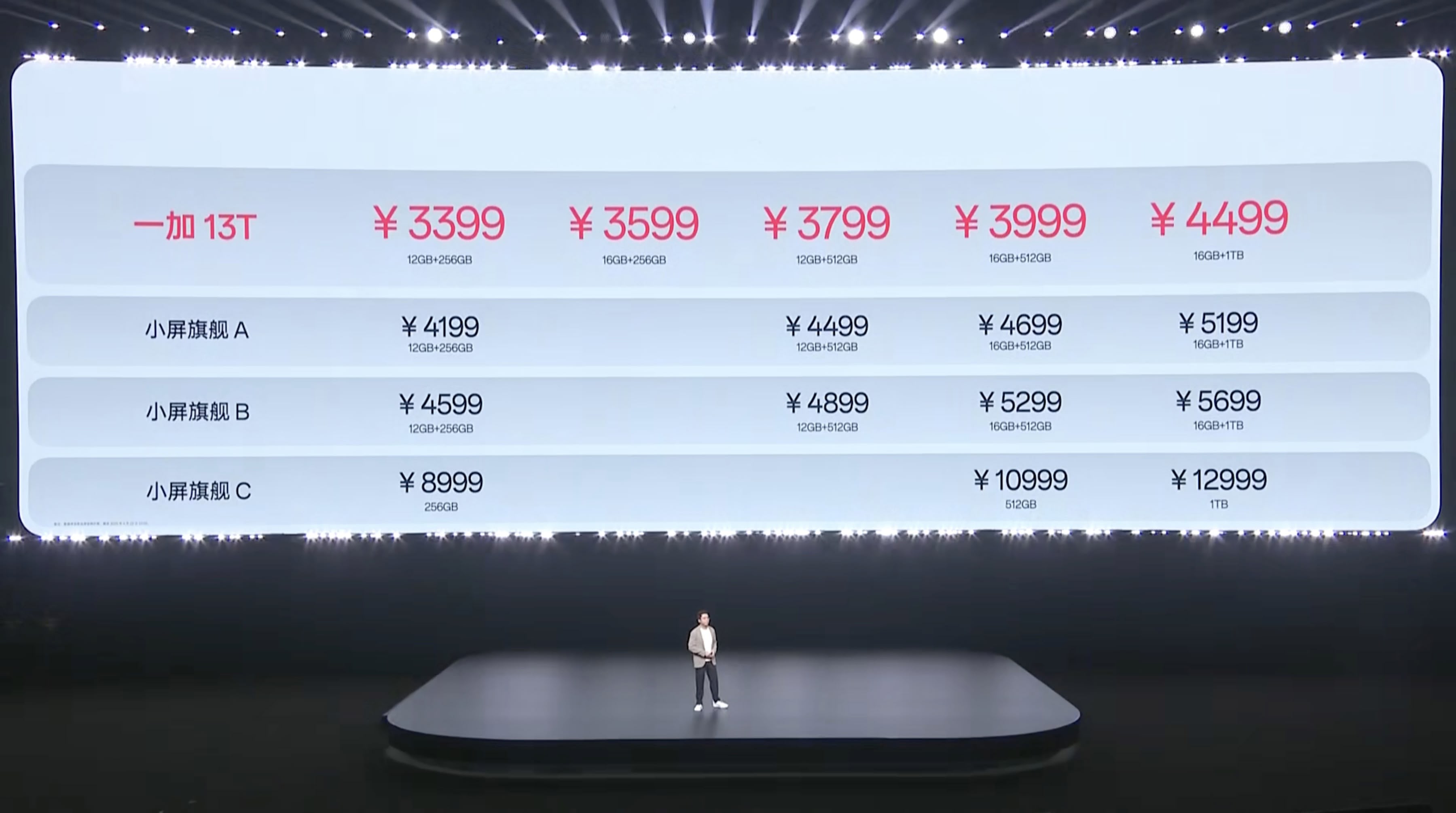 OnePlus 13T gia ban.jpeg