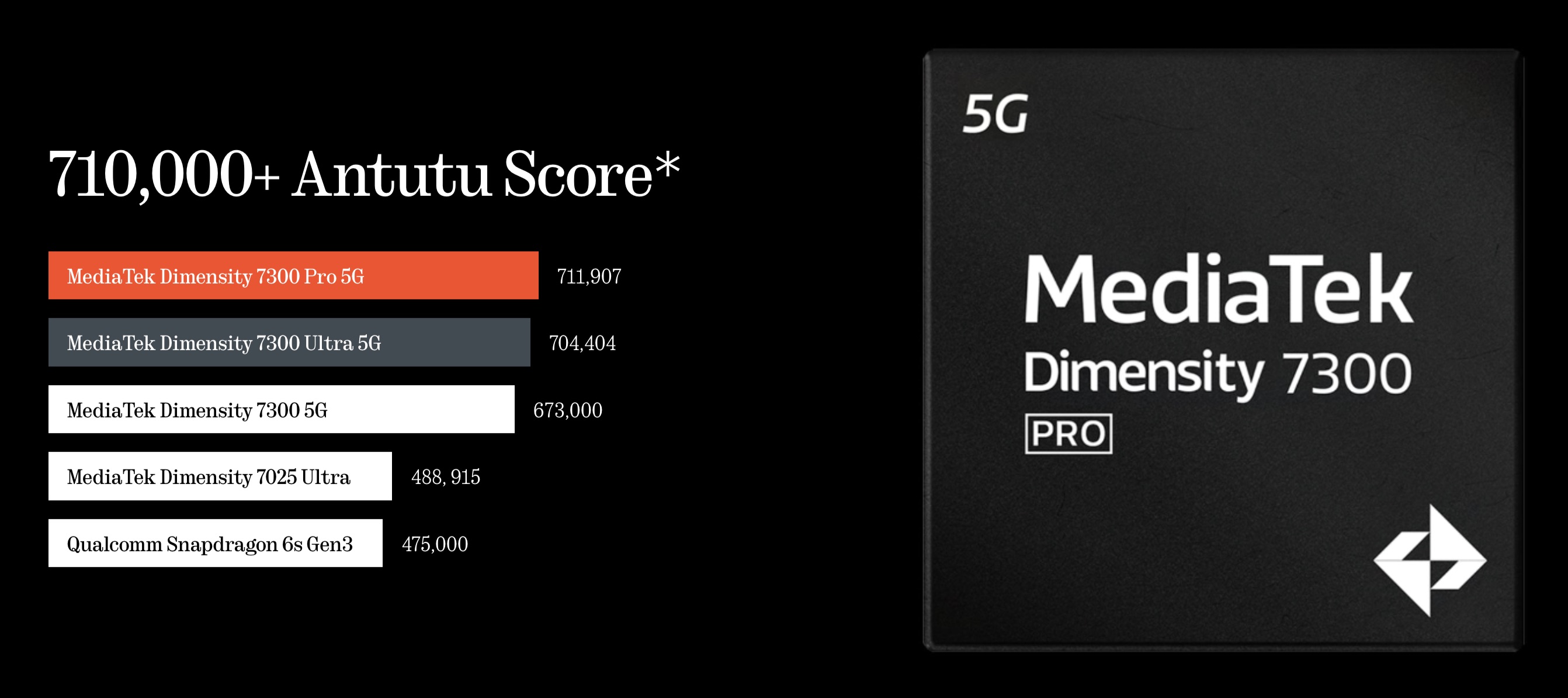 CMF Phone 2 Pro diem nhan5.jpeg