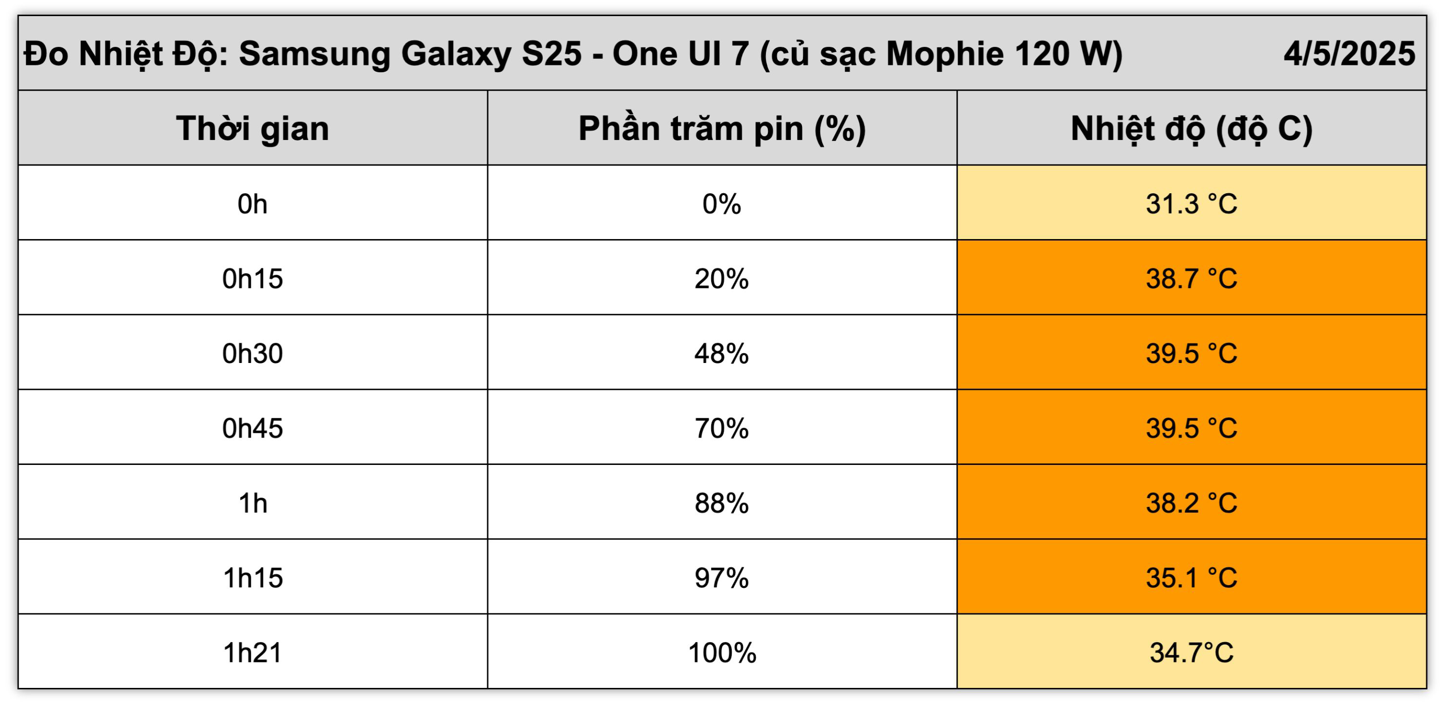Samsung Galaxy S25.nhiet do9.jpg