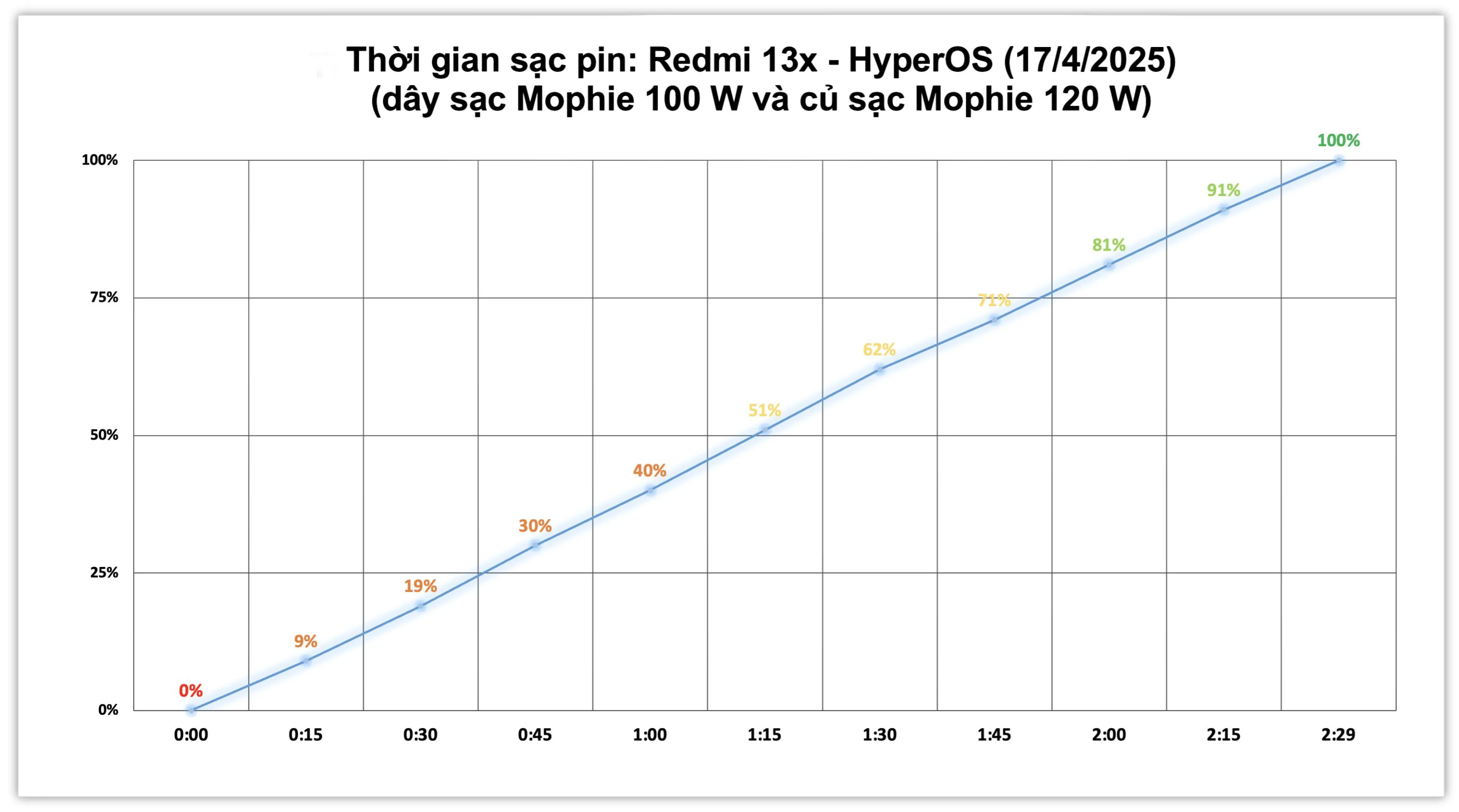 Xiaomi-Redmi-13x-test-pin.webp
