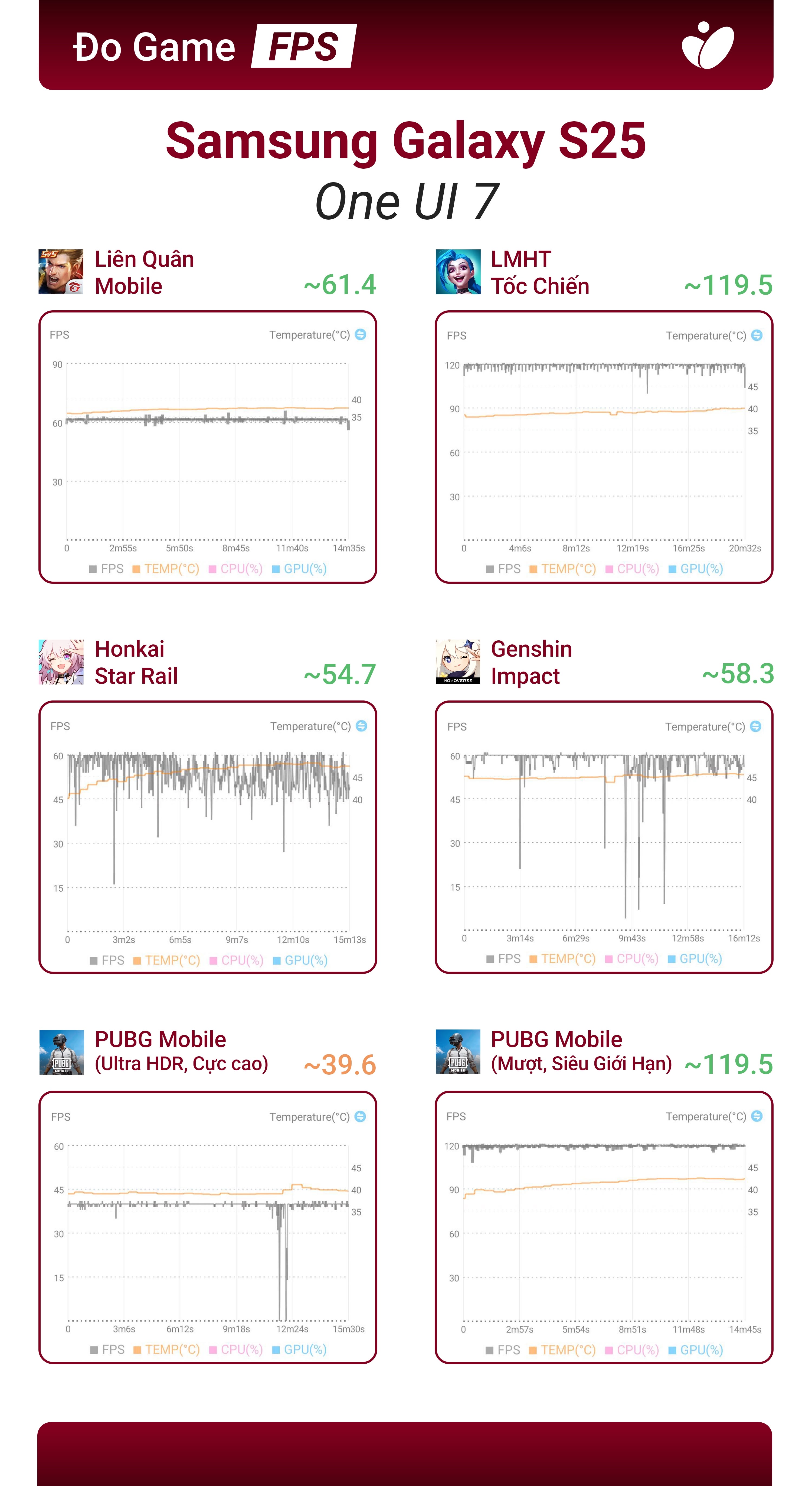 info-Fps game-galaxy-s25-tinhte.jpeg