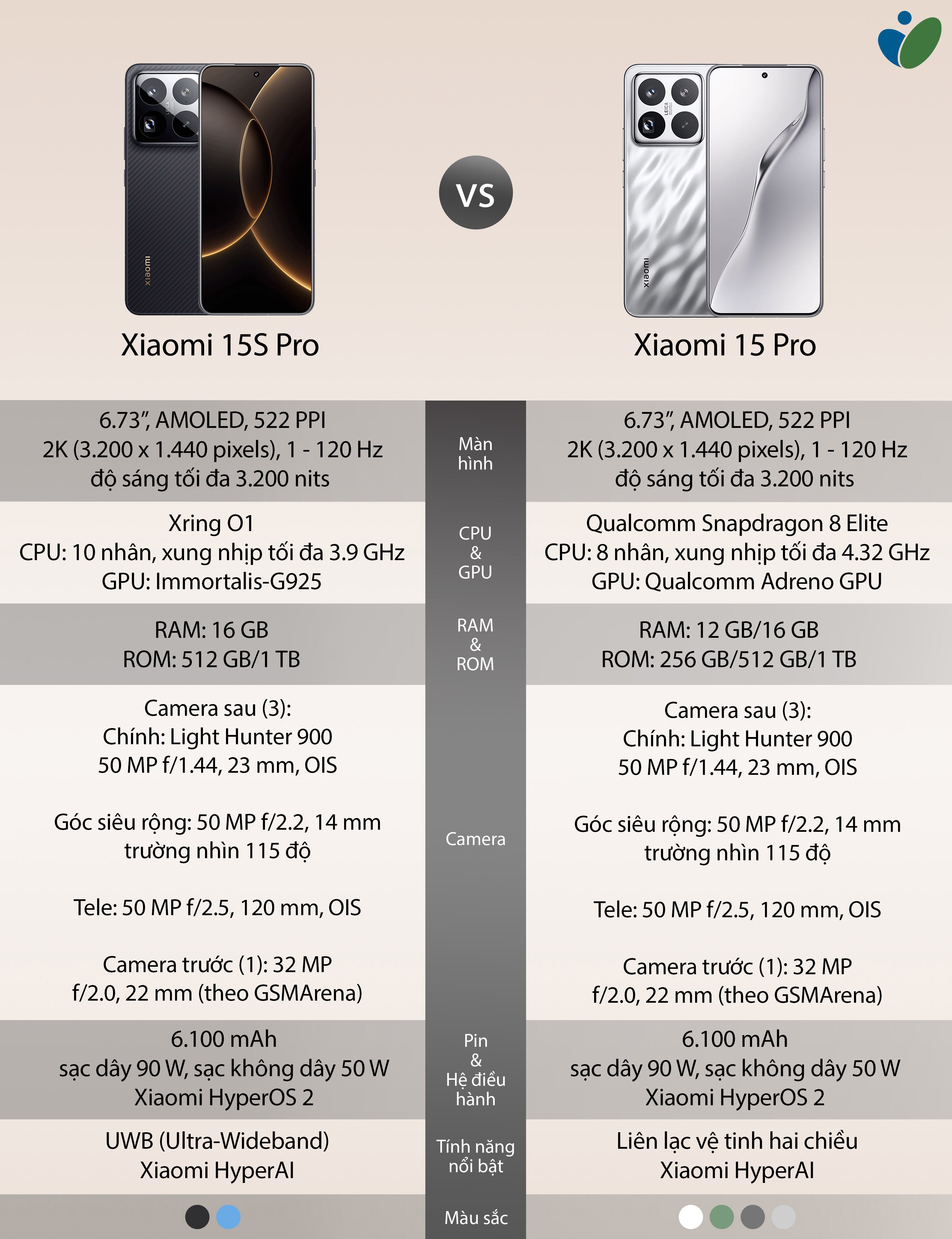 xiaomi-15s-pro-vs-xiaomi-15-pro.jpeg