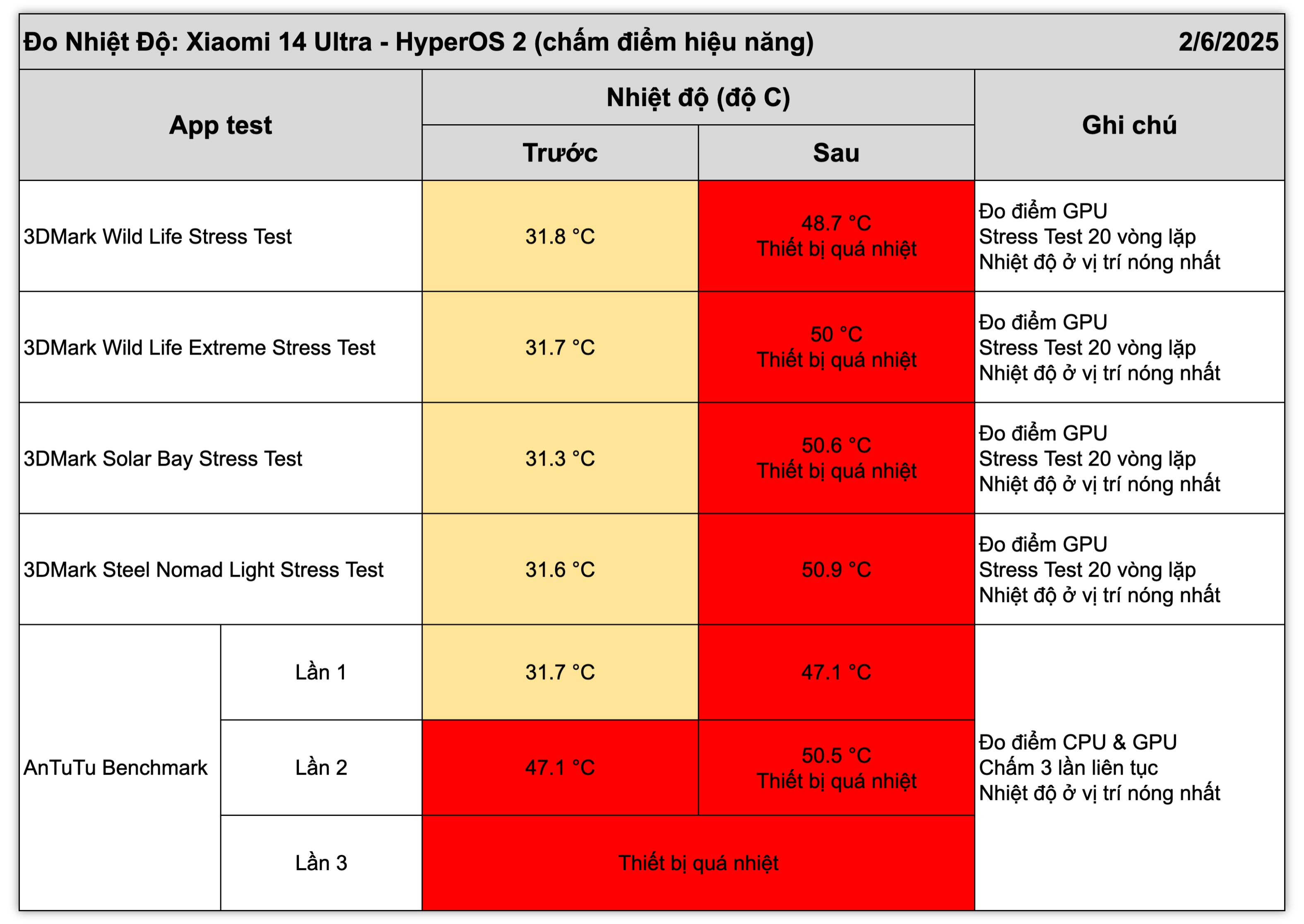 do-nhiet-xiaomi-14-ultra-1.jpg